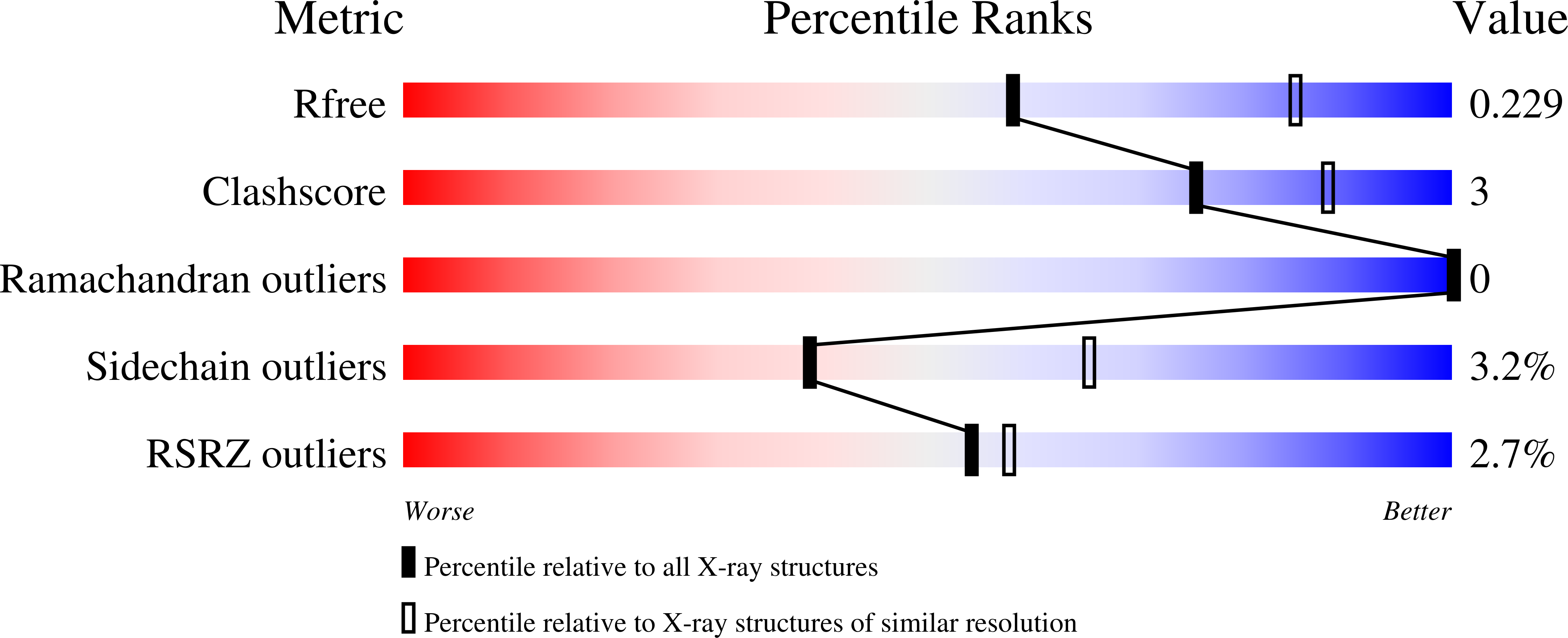8CLN validation report