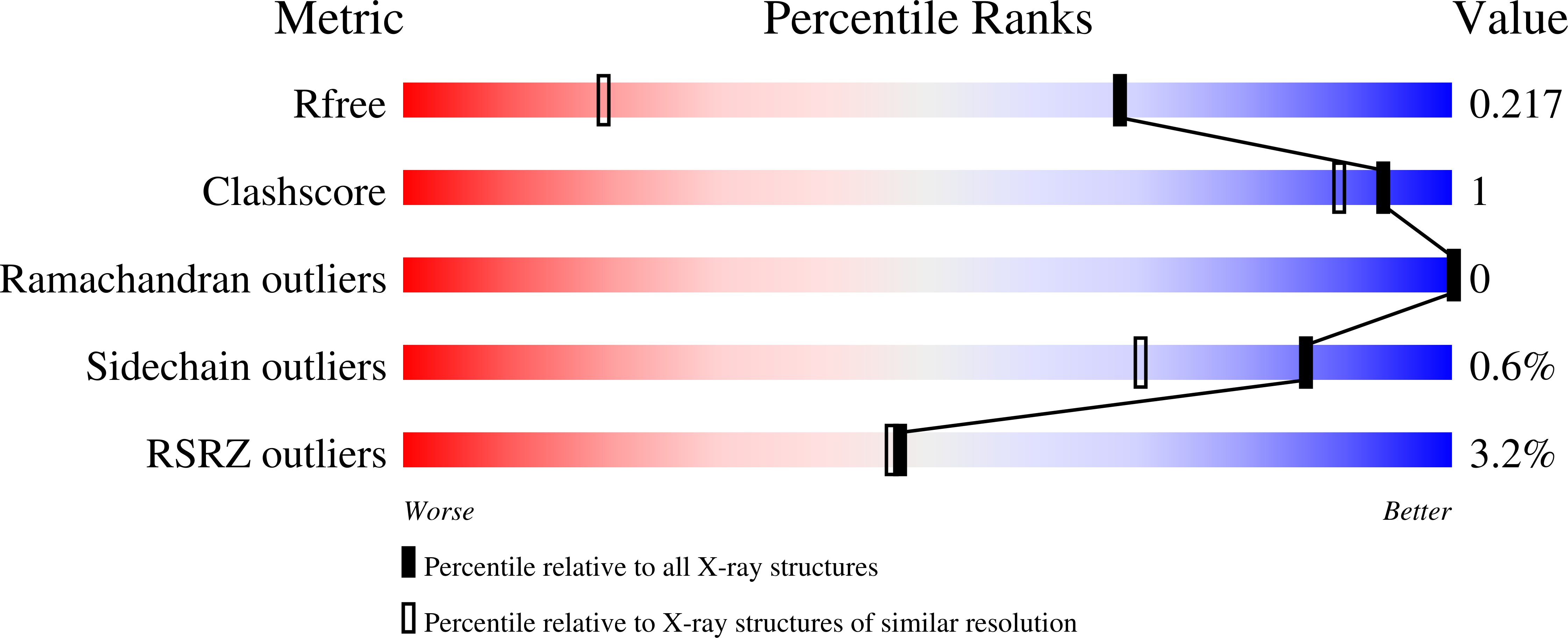 8CLO validation report