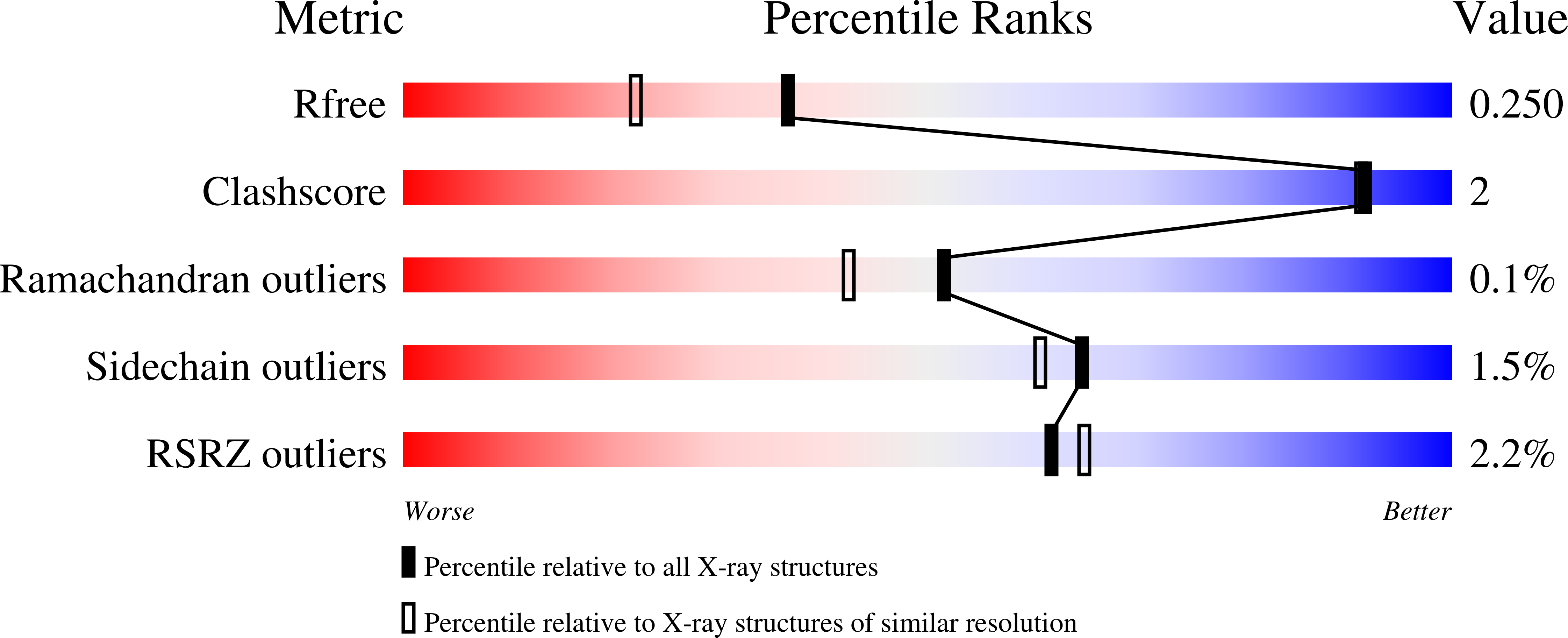 8CLP validation report