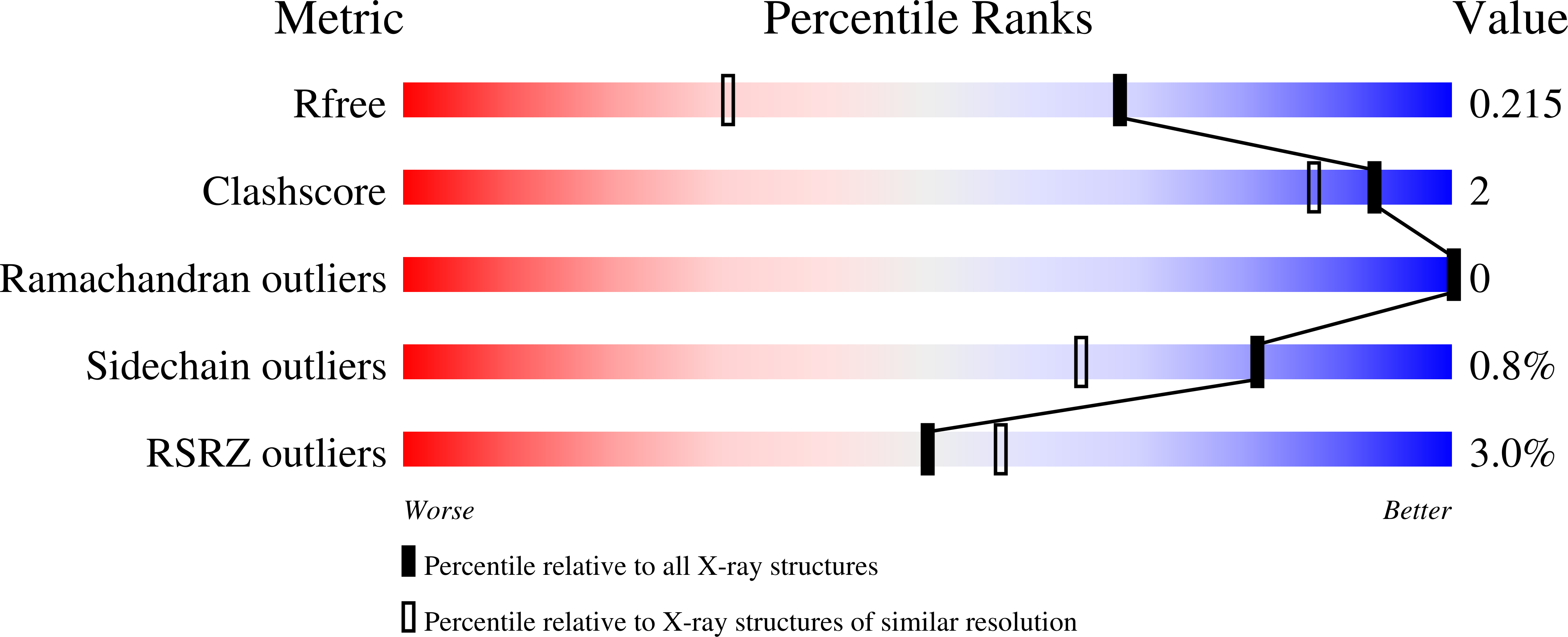 8CLQ validation report