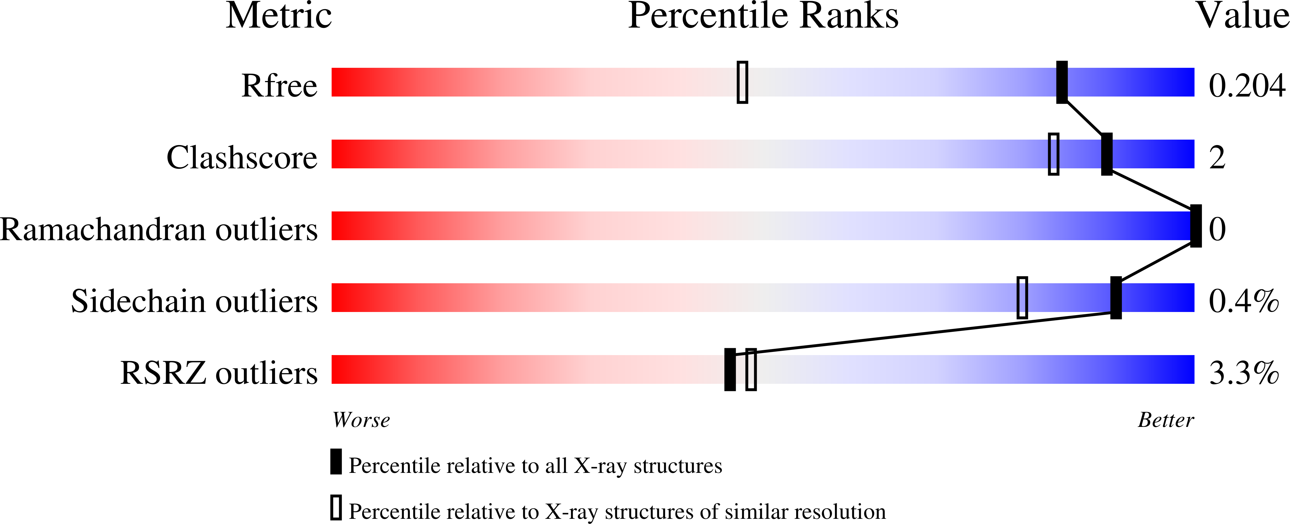 8CLT validation report