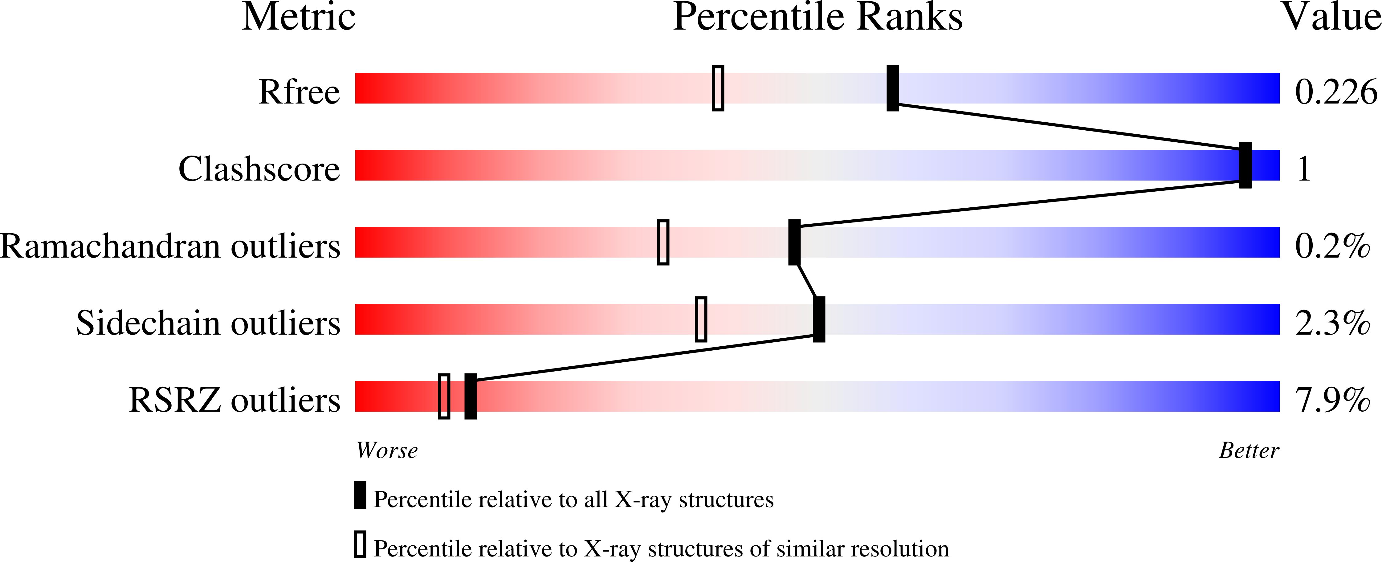 8CLW validation report