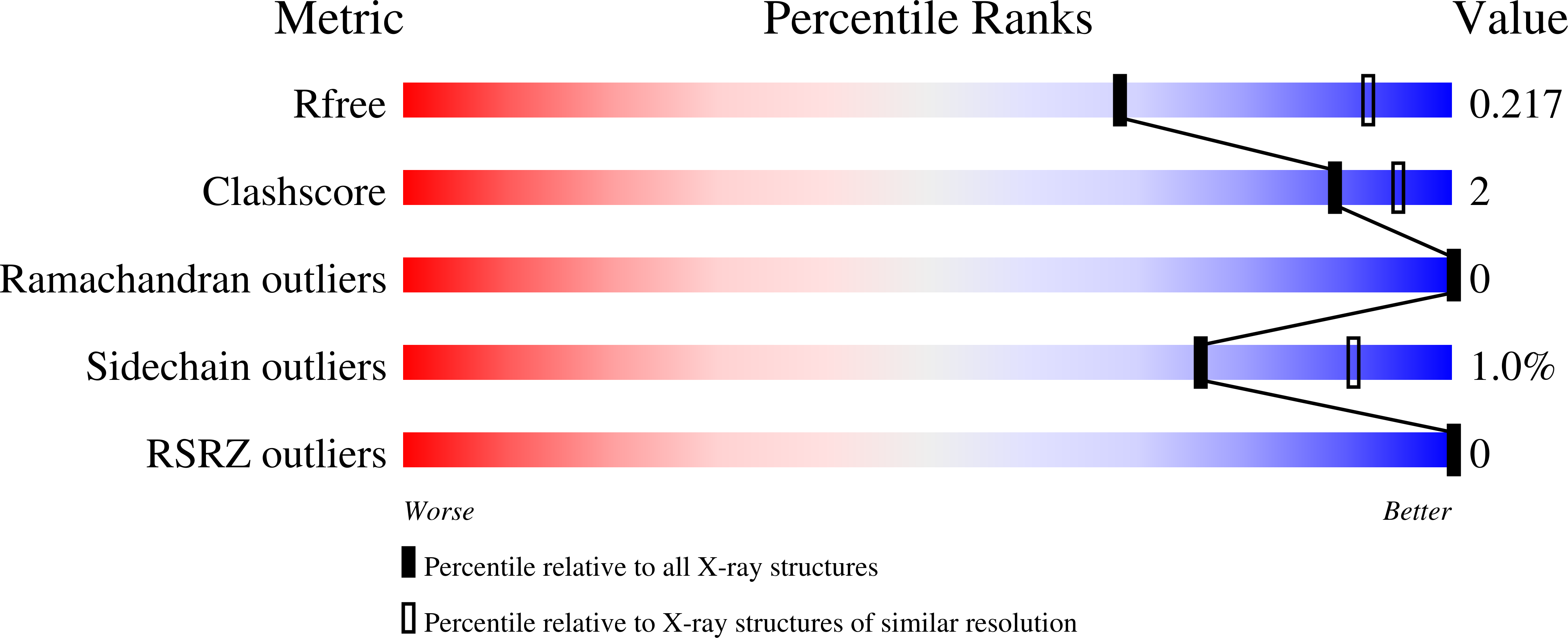 8cly validation report