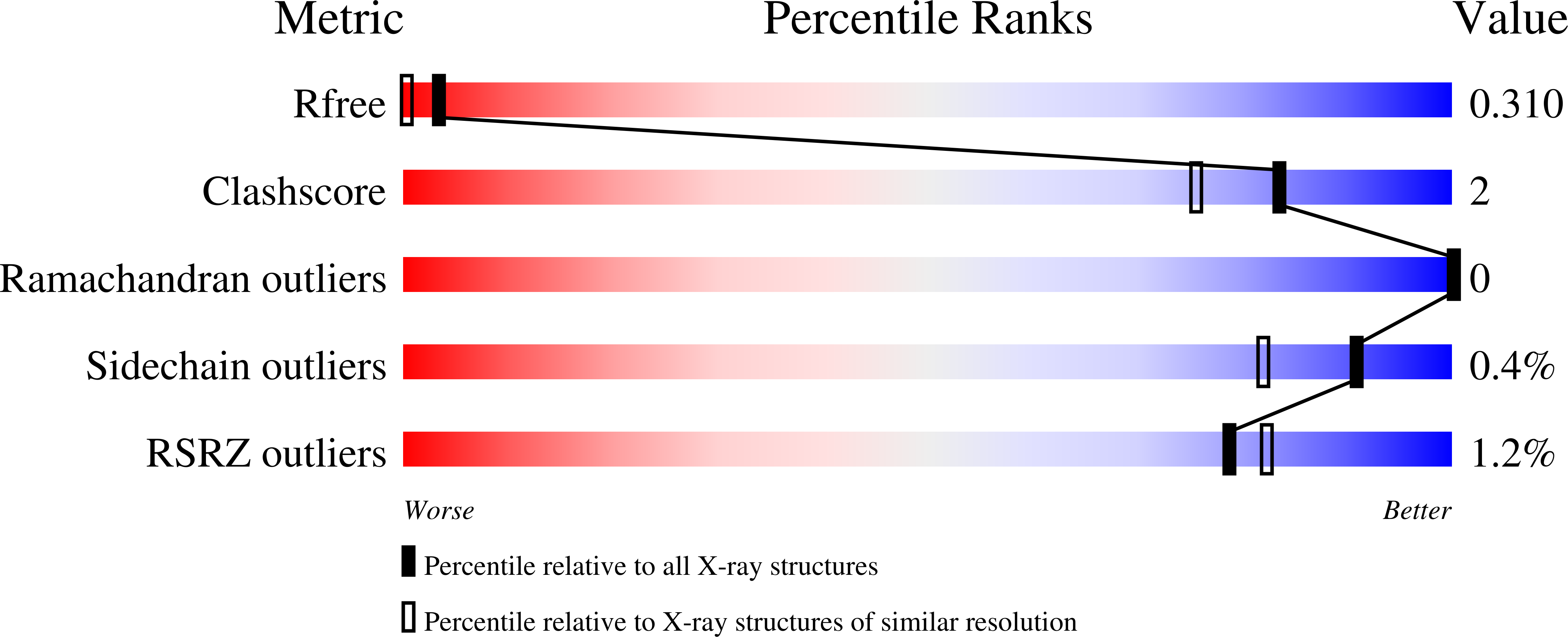 8clz validation report