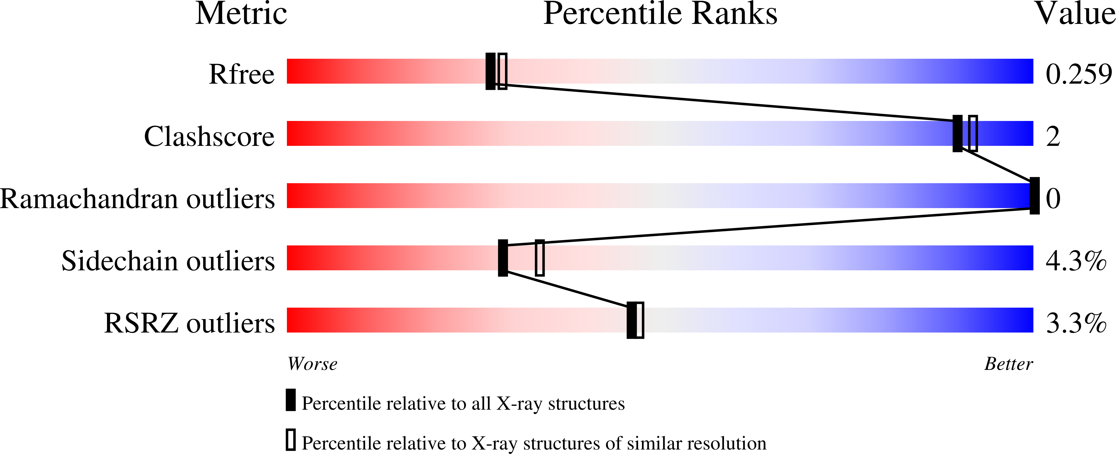 8CM0 validation report