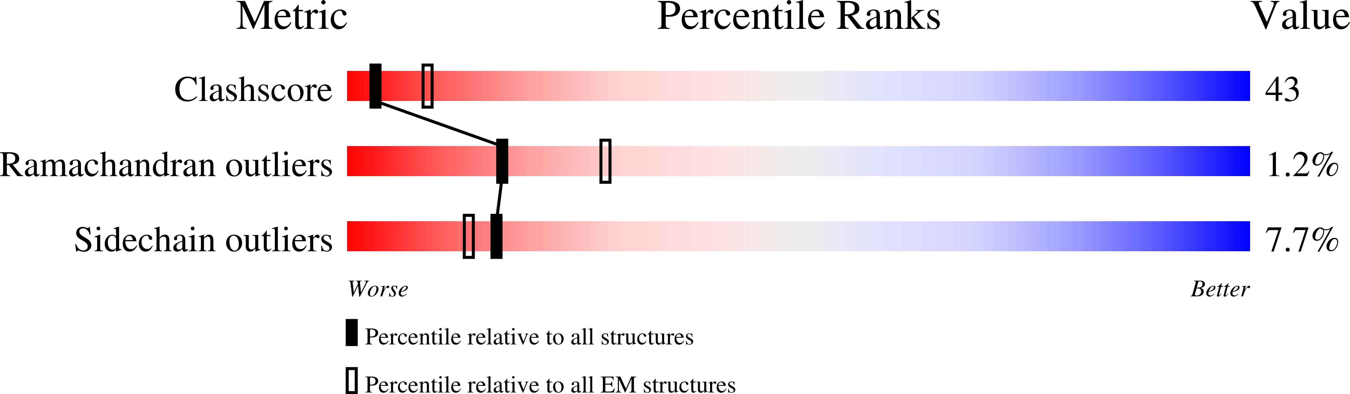 8CMO validation report