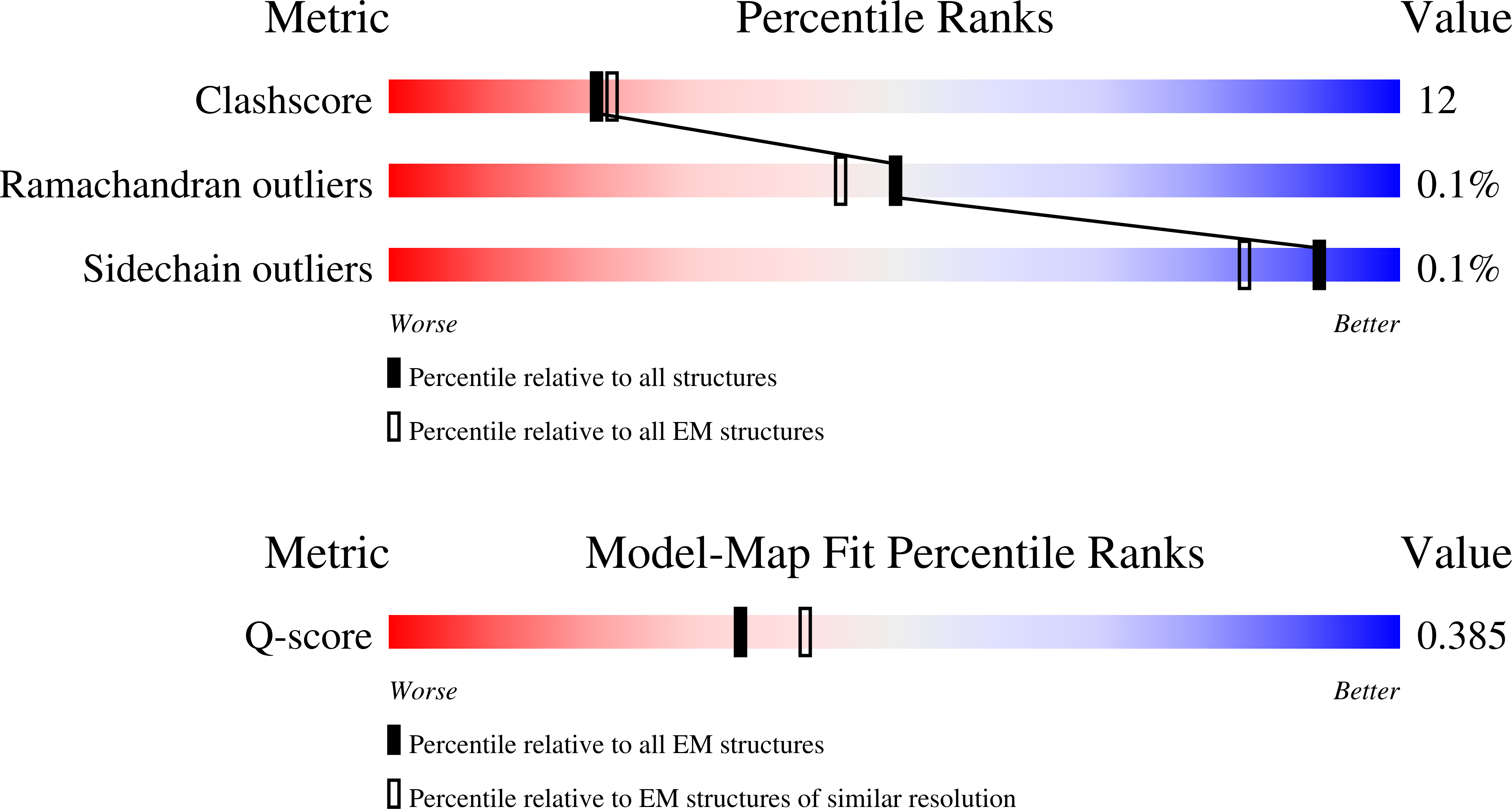 8CMY validation report