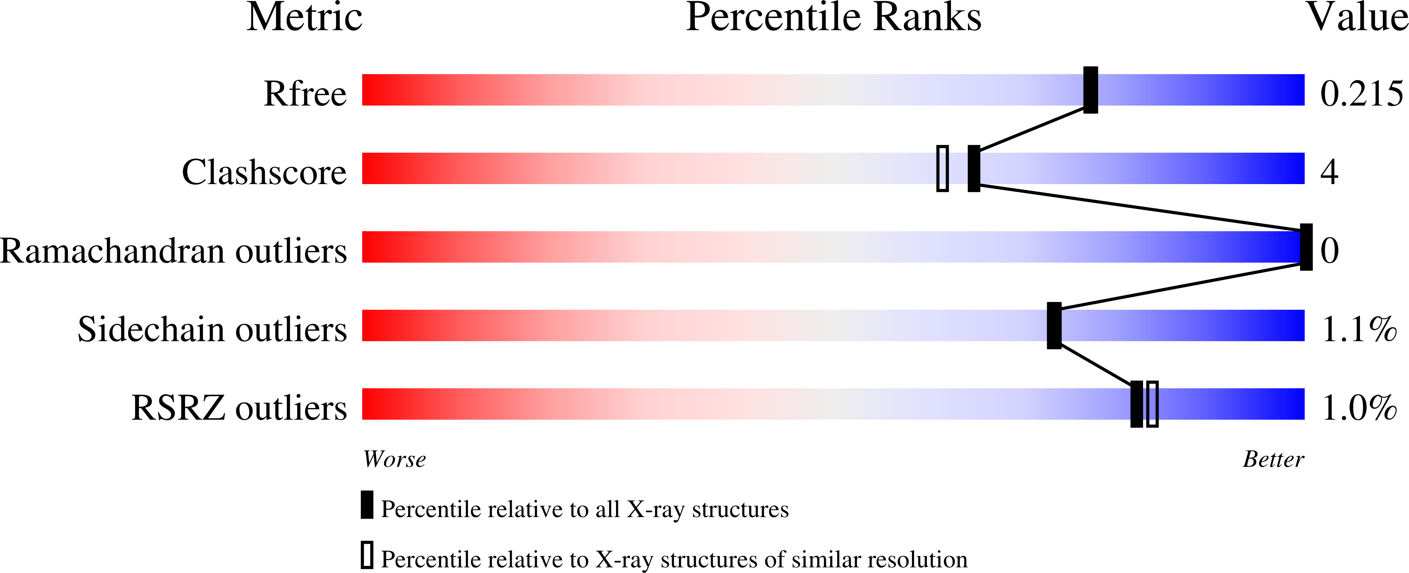 8CO4 validation report