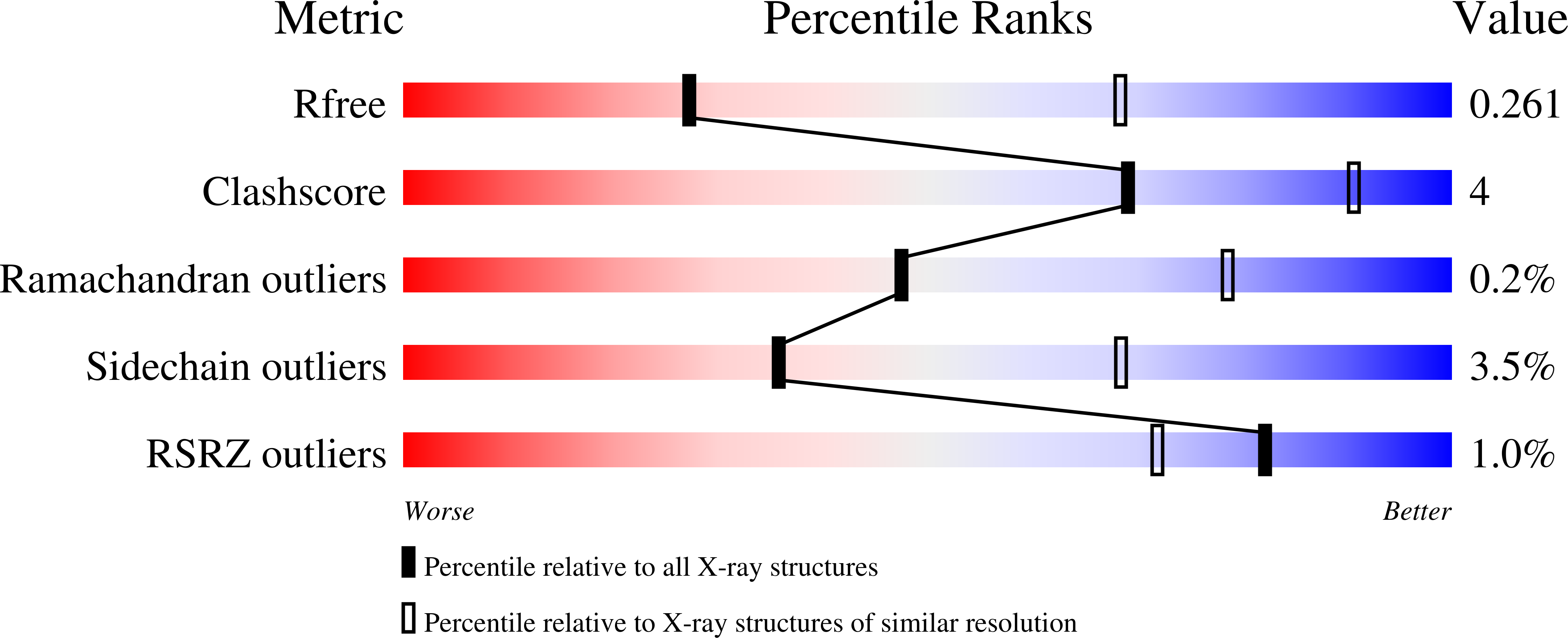 8COI validation report