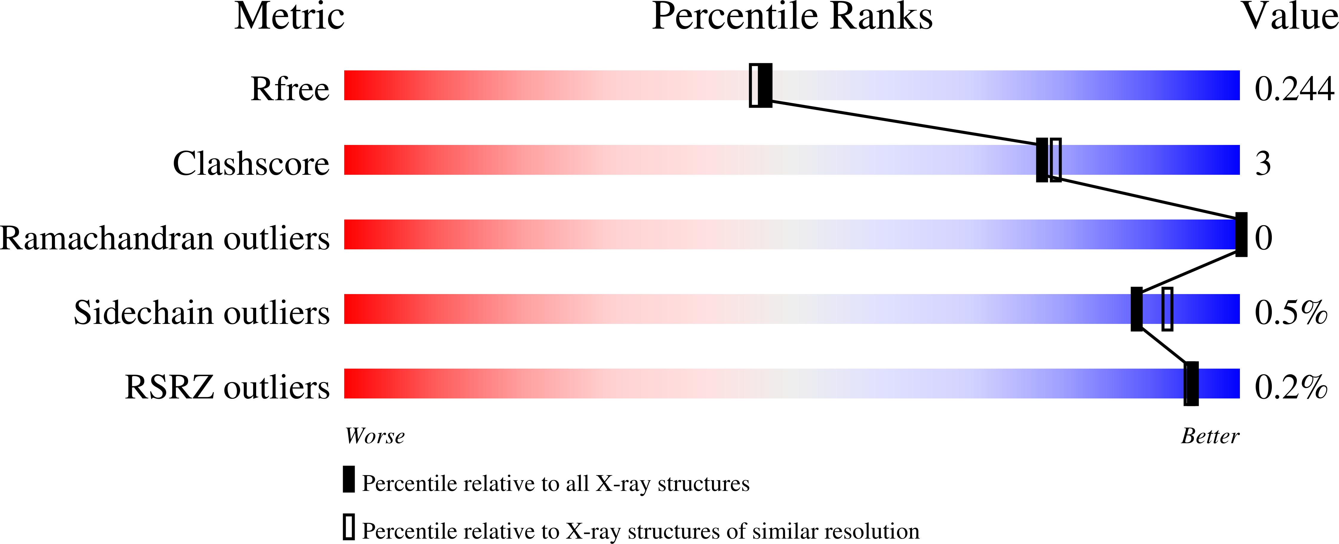 8col validation report