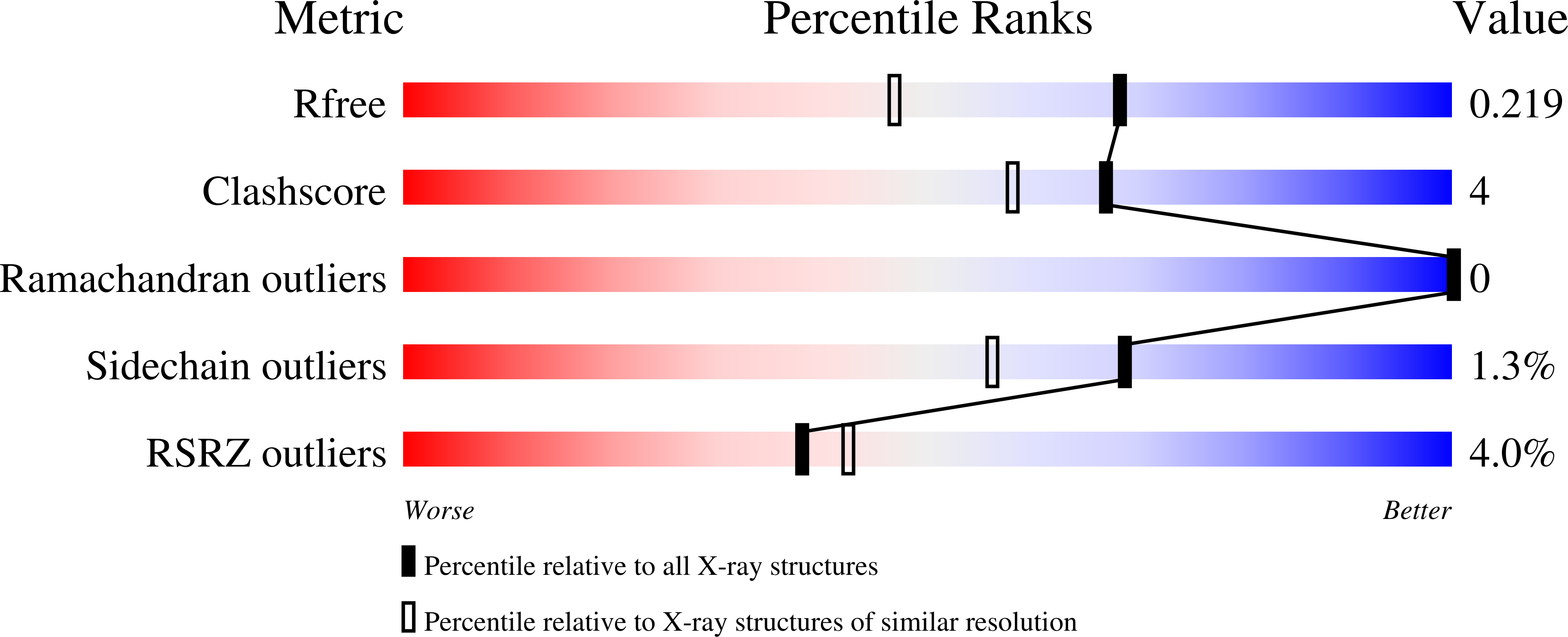 8CON validation report