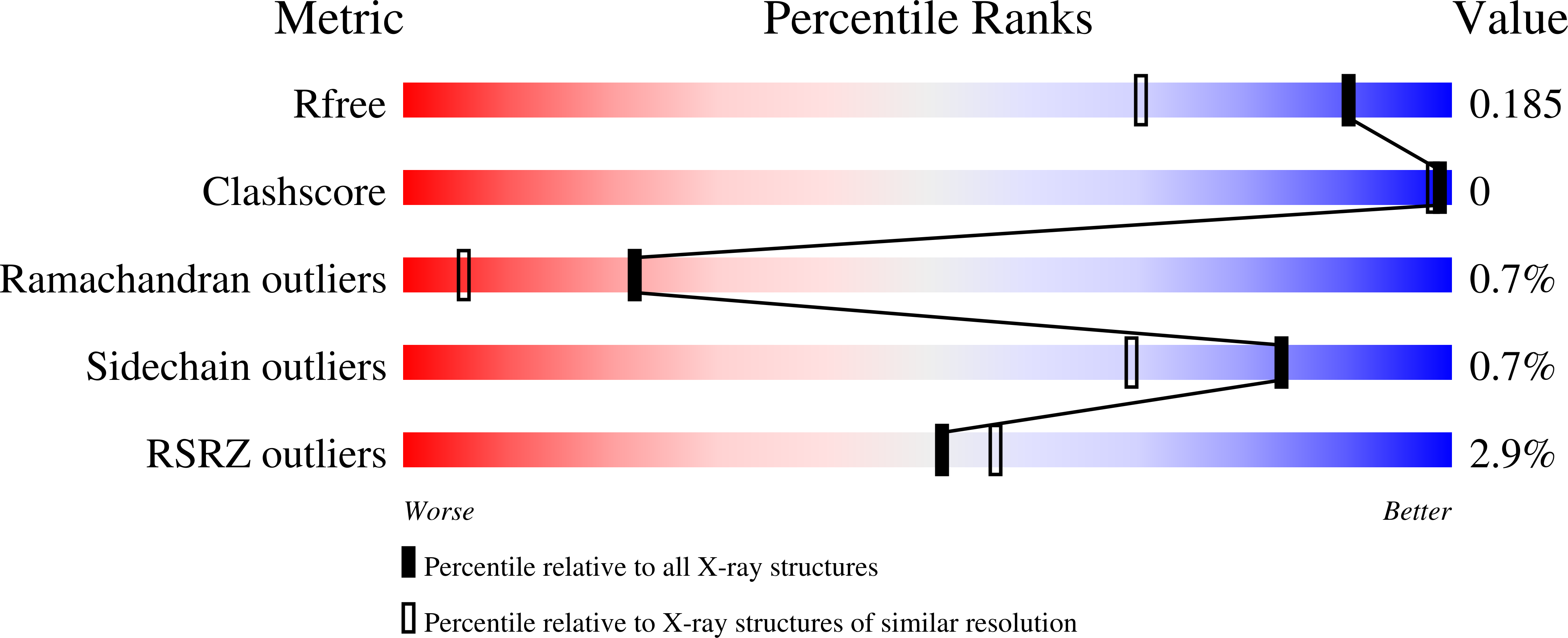 8COY validation report
