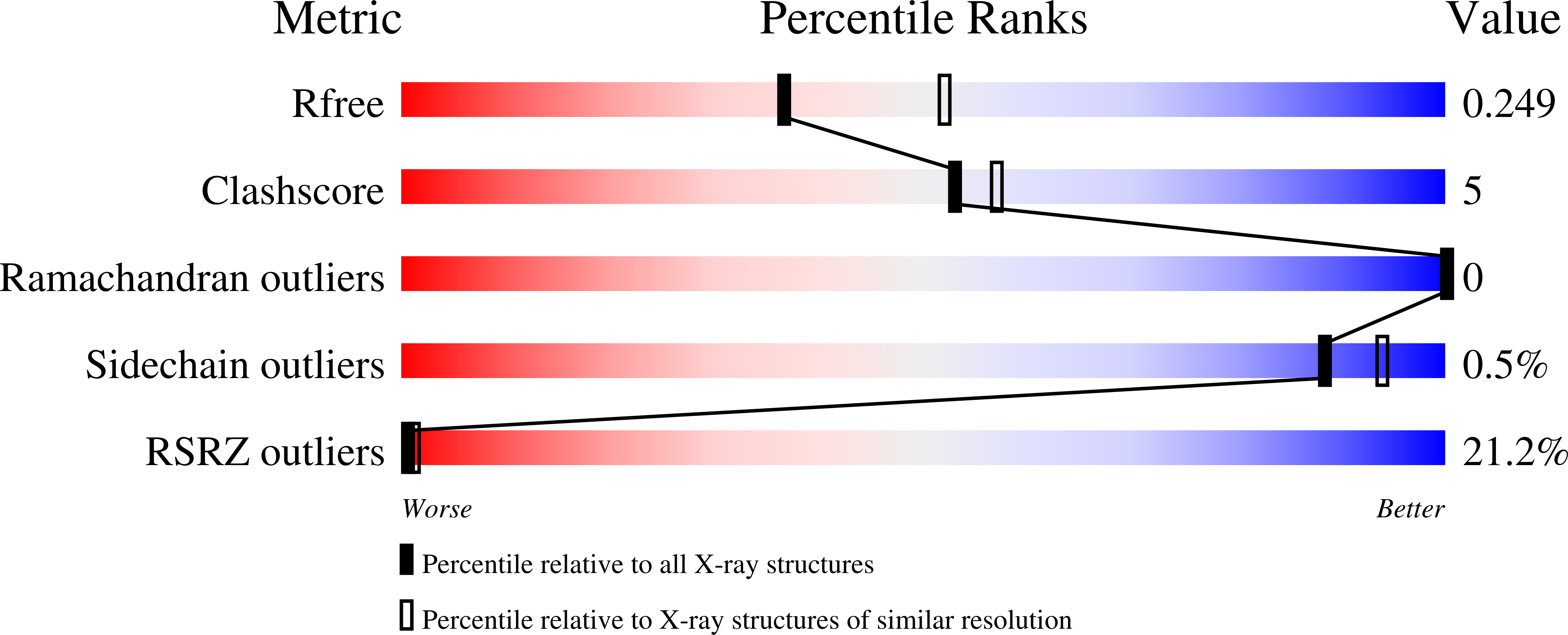 8CP3 validation report