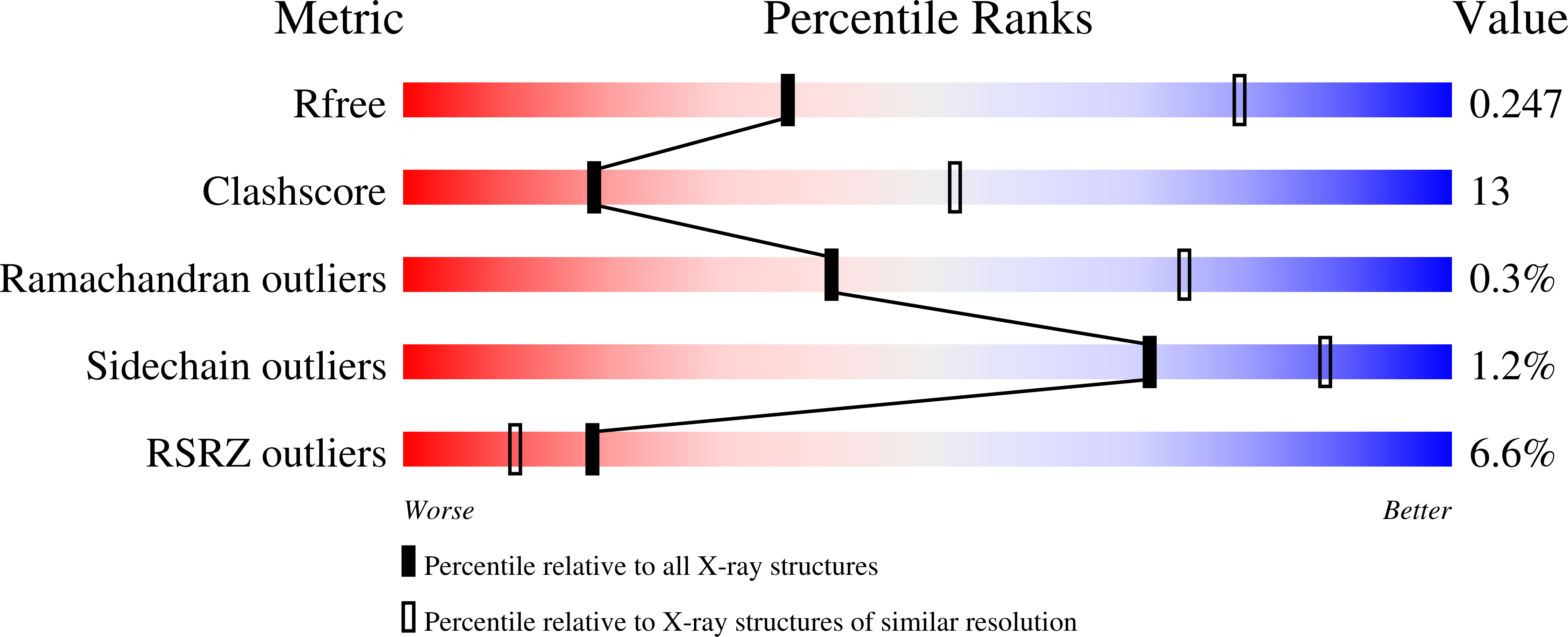 8CP4 validation report
