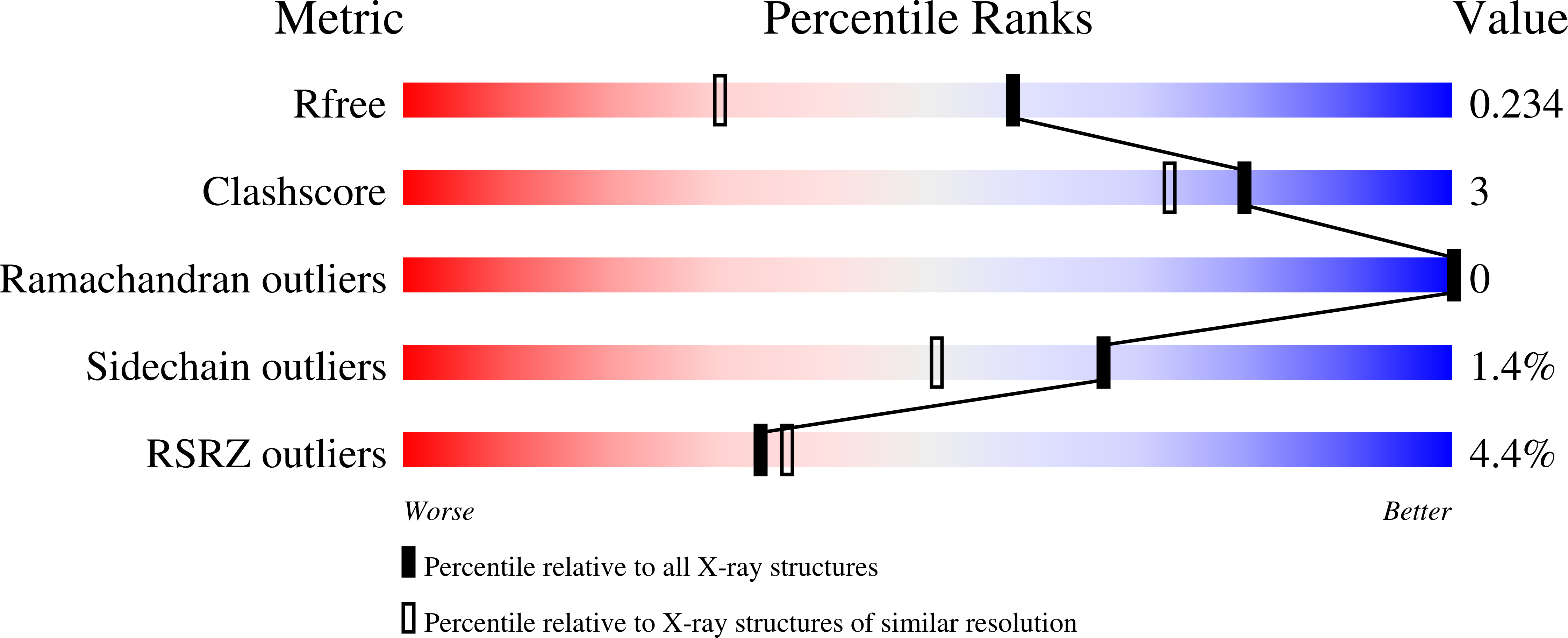 8CP8 validation report