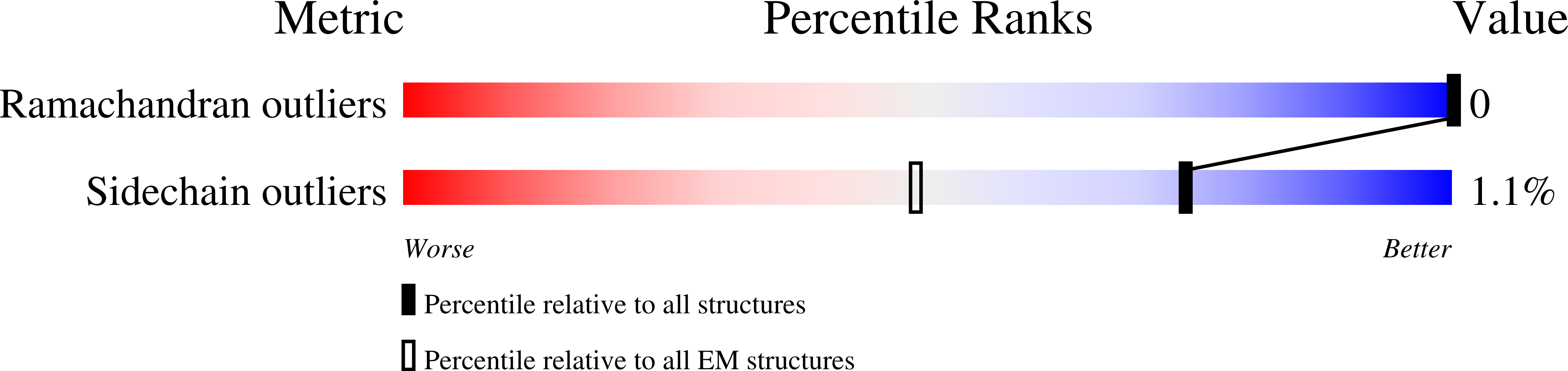 8CPS validation report