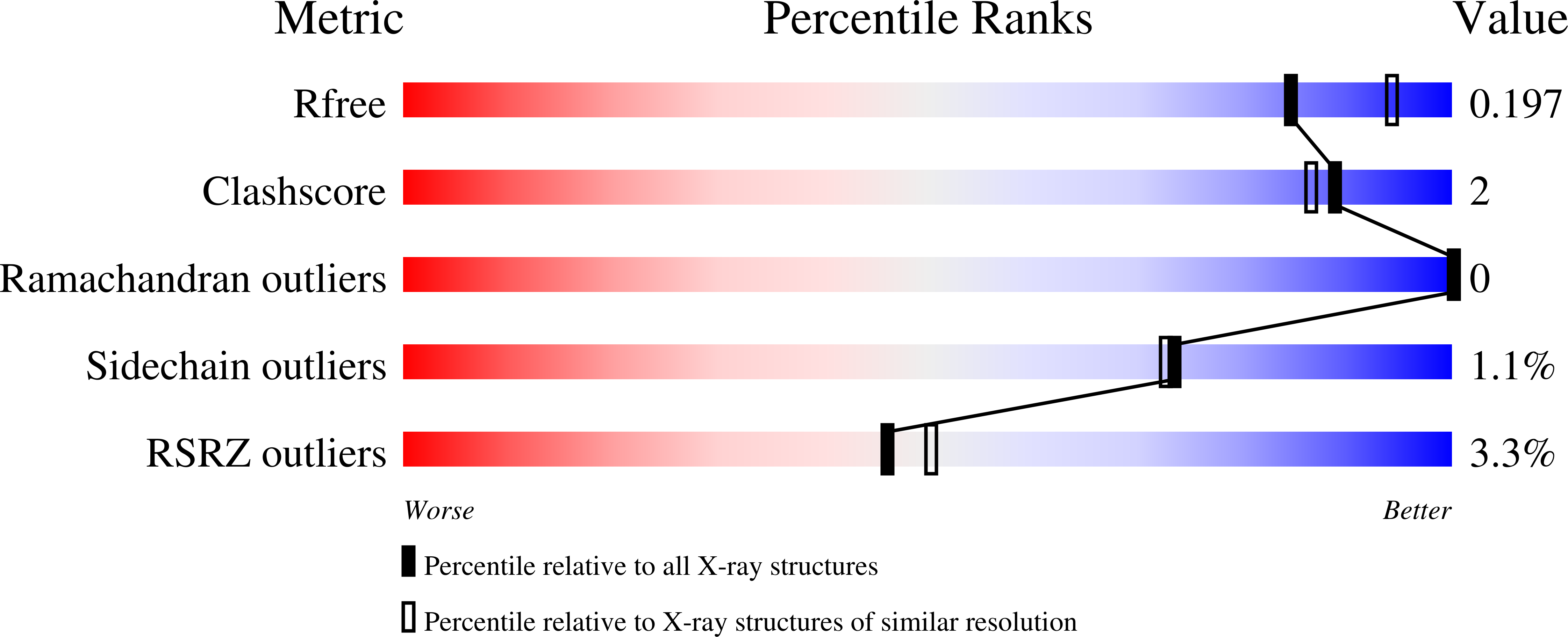 8CQF validation report