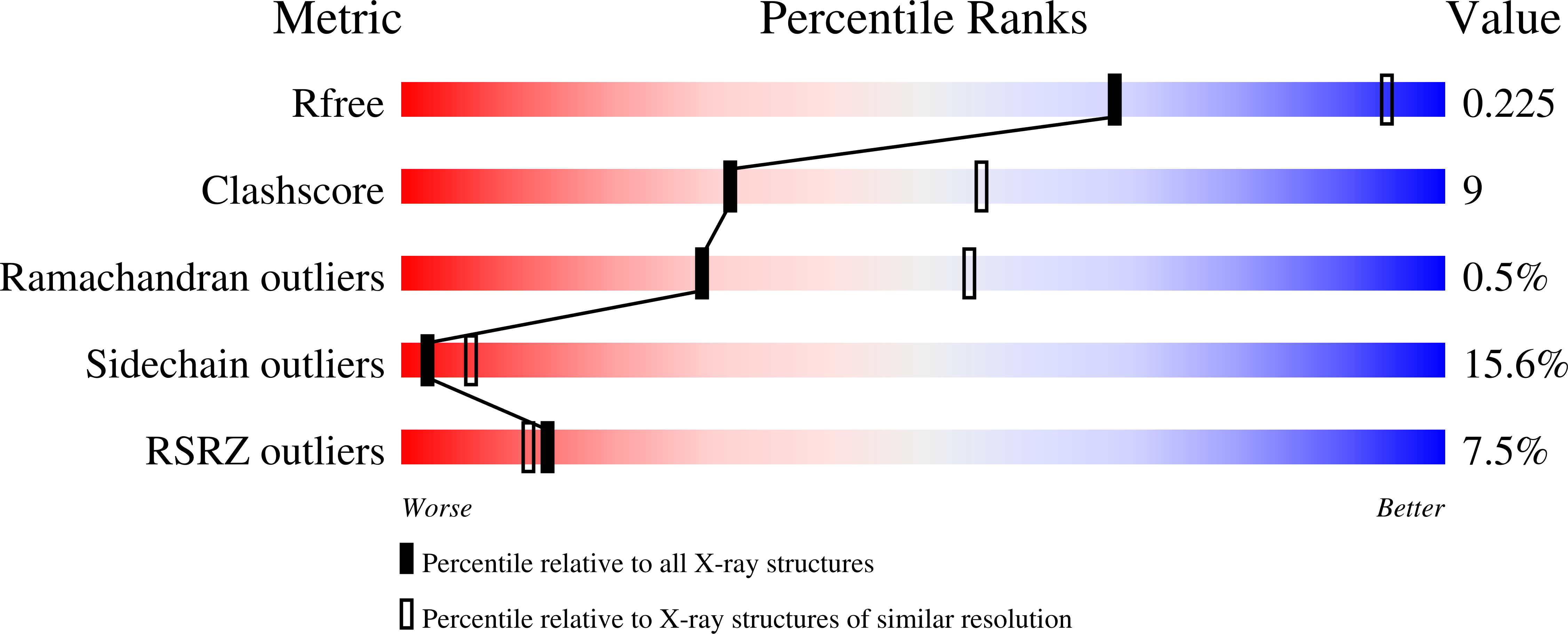 8CQN validation report