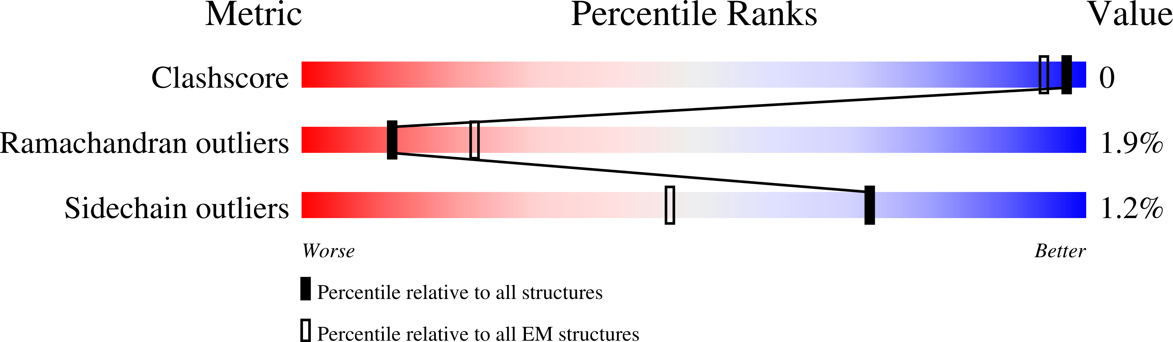 8CRB validation report