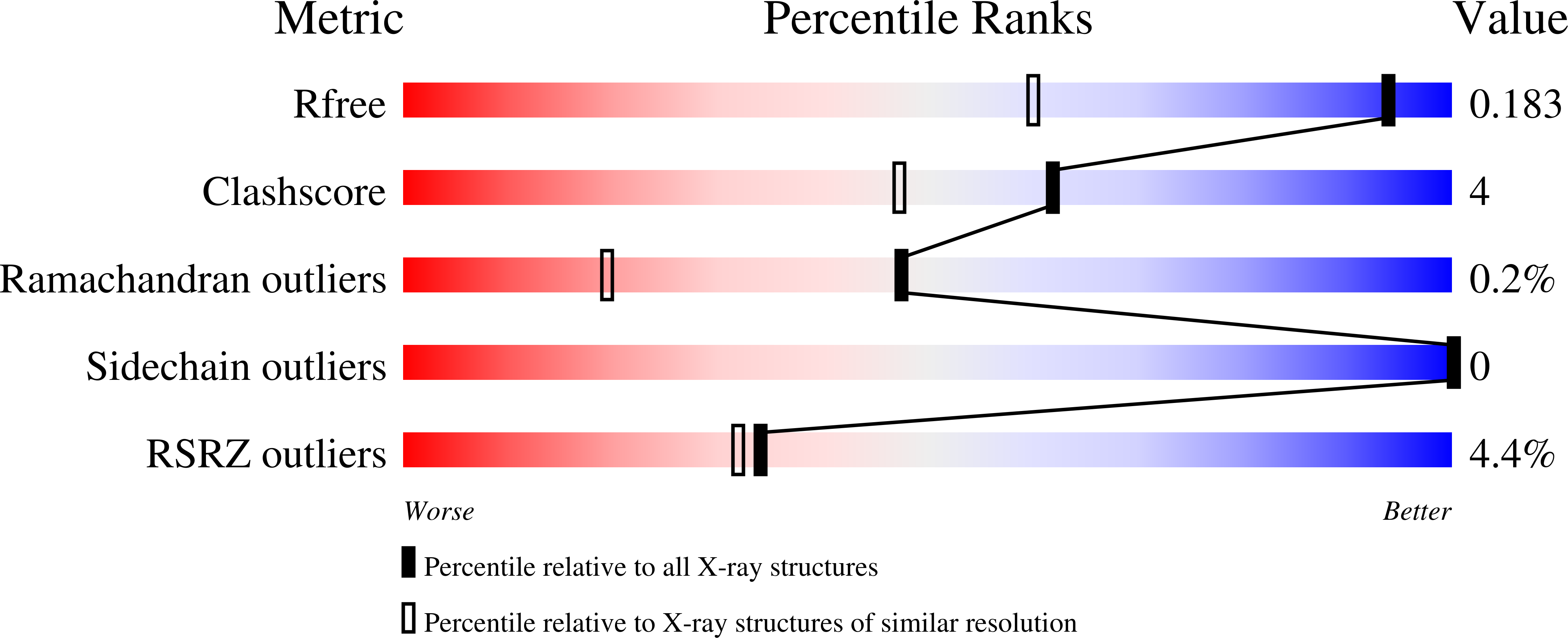8CRH validation report