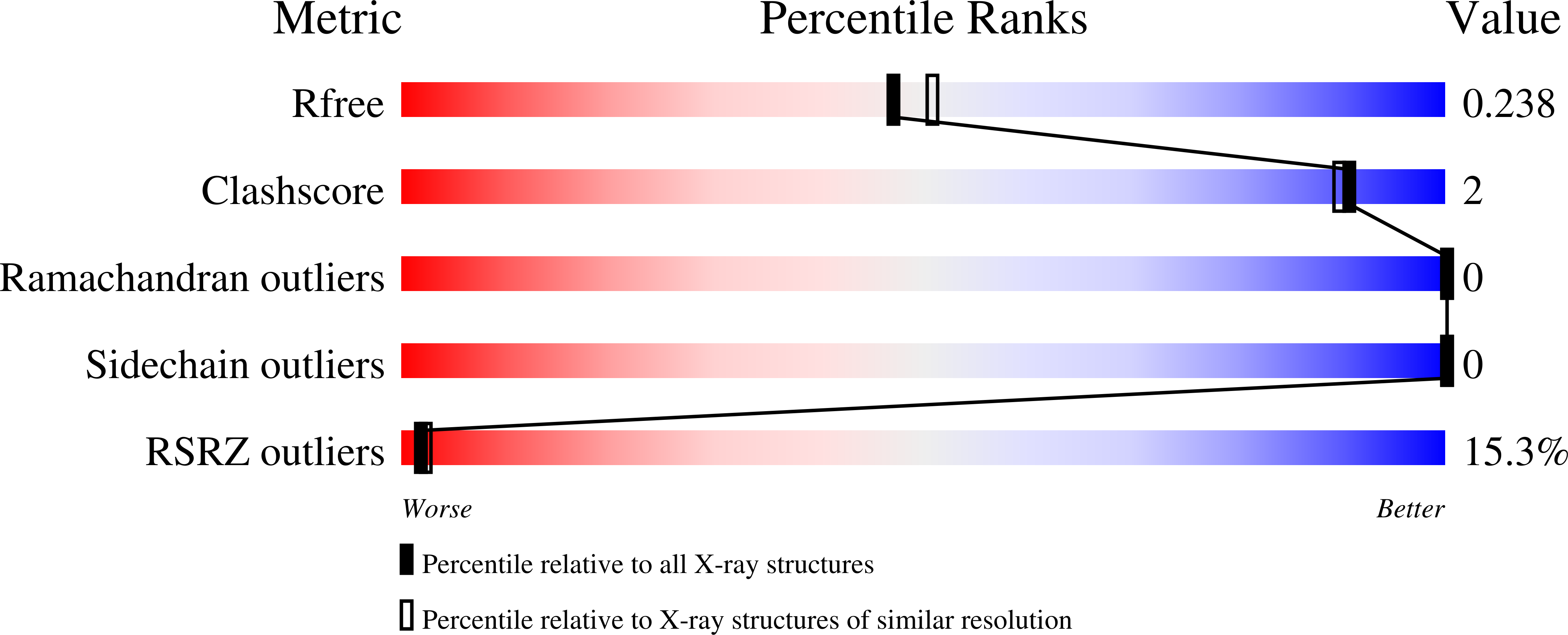 8CT7 validation report