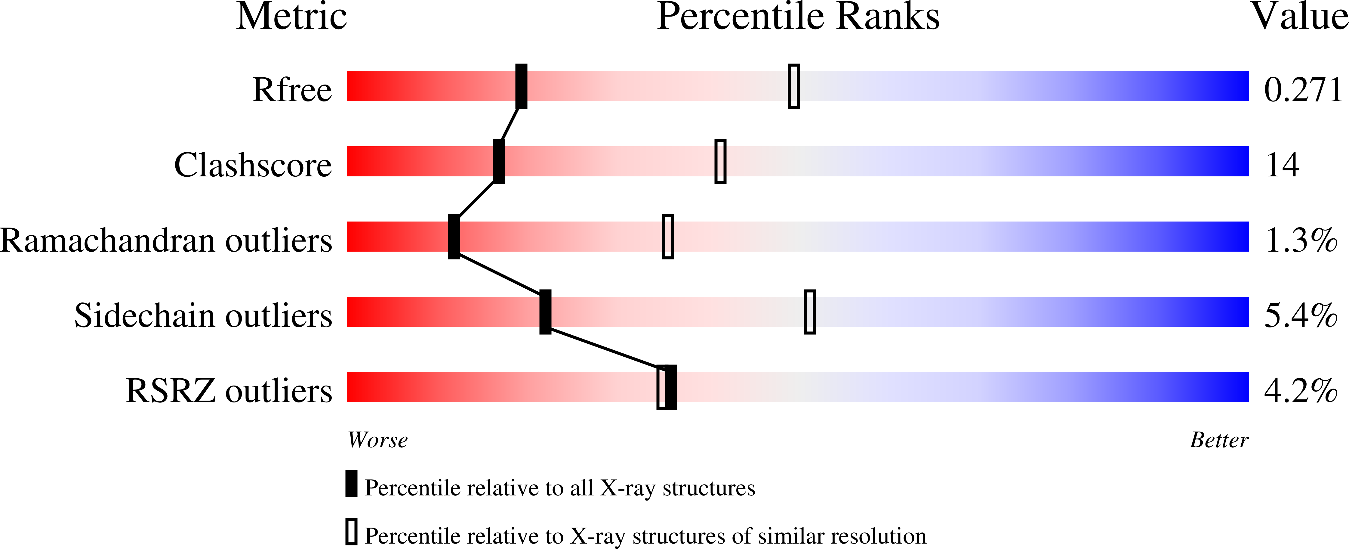8CTA validation report