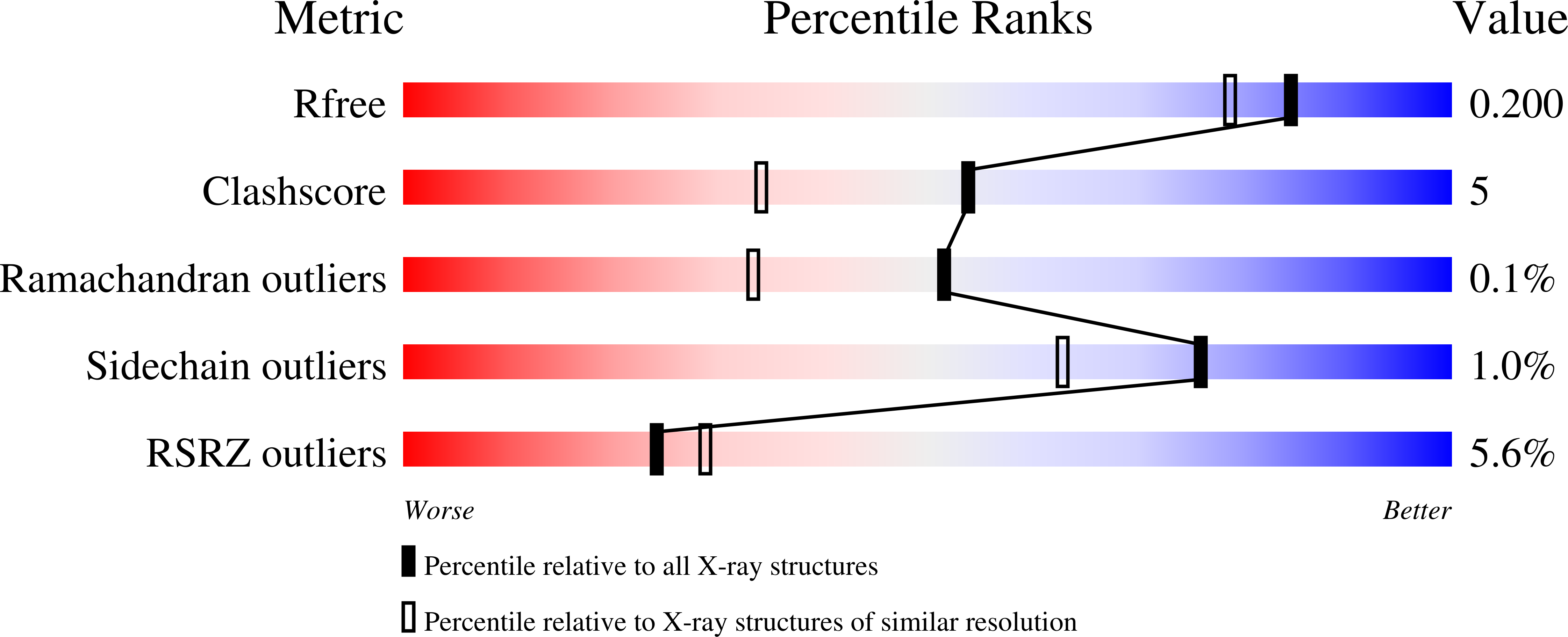 8CTM validation report