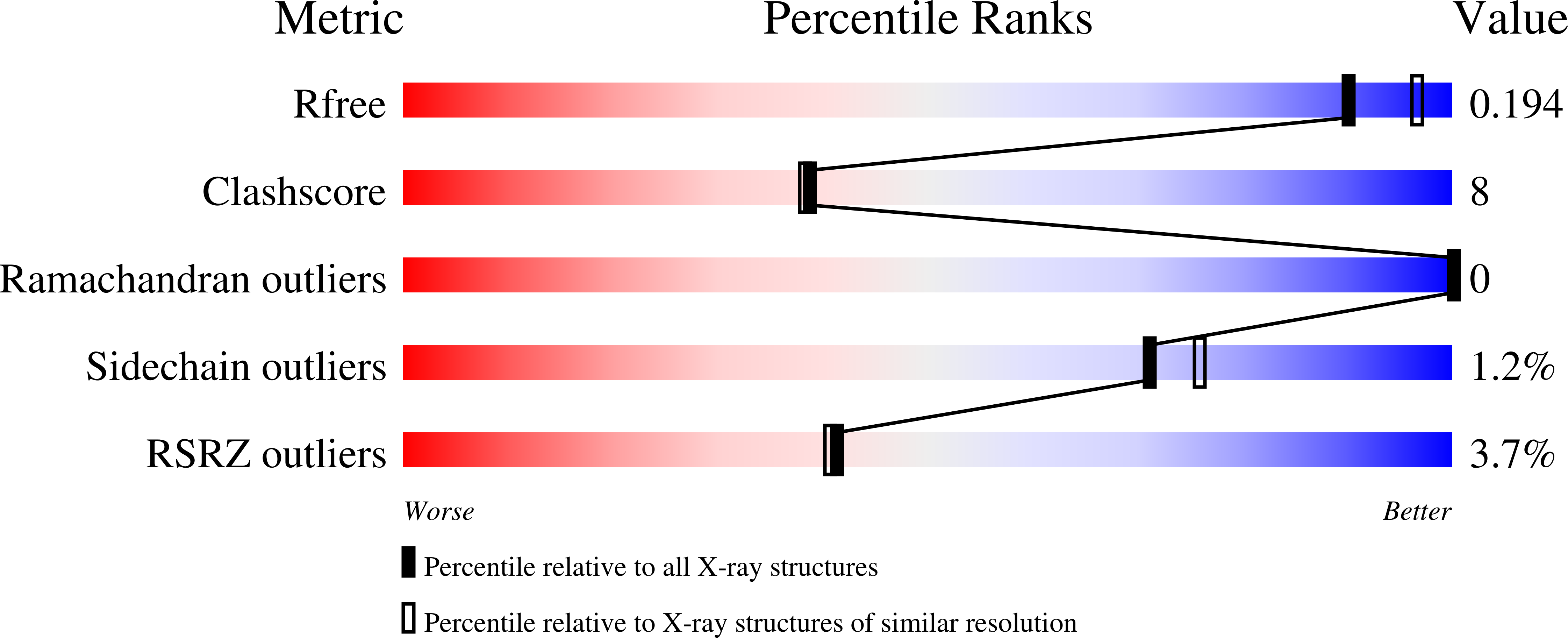 8CTW validation report