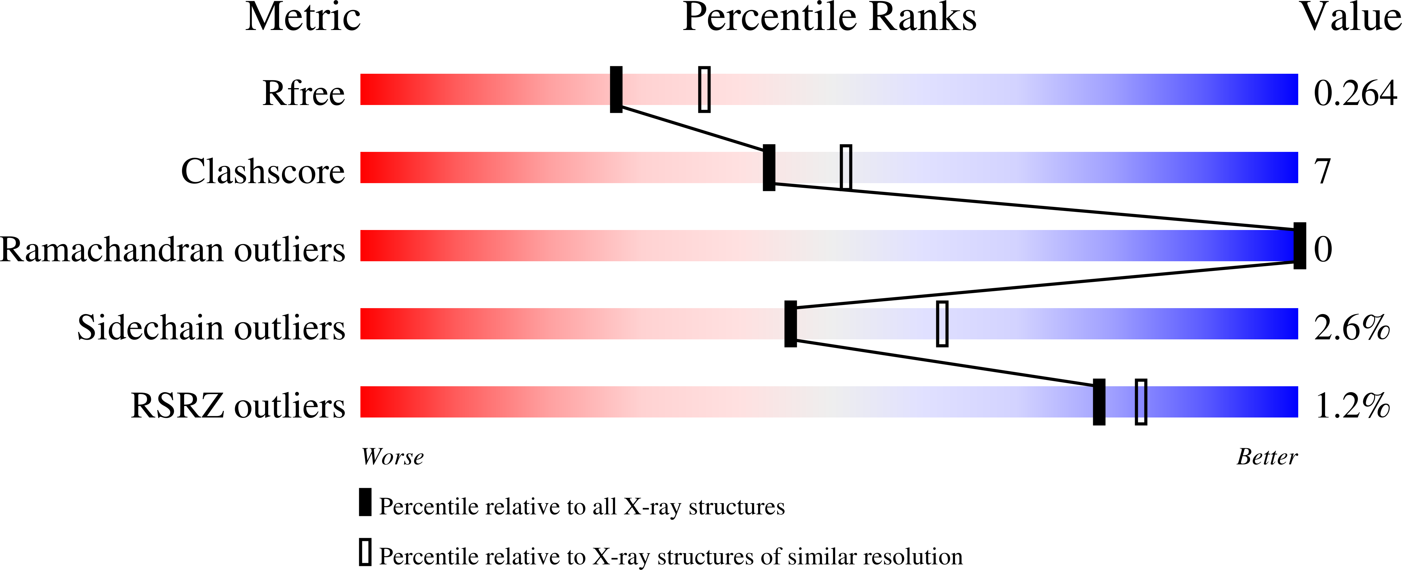 8CTZ validation report
