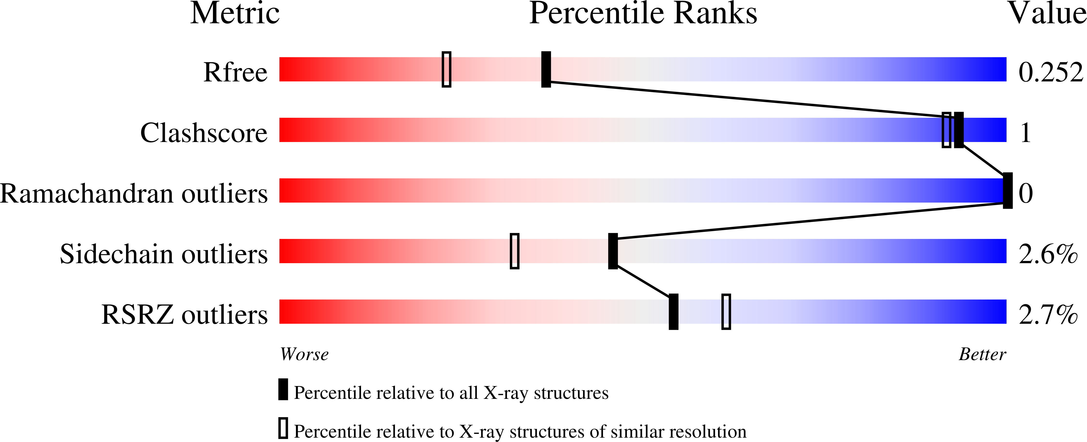 8CV4 validation report