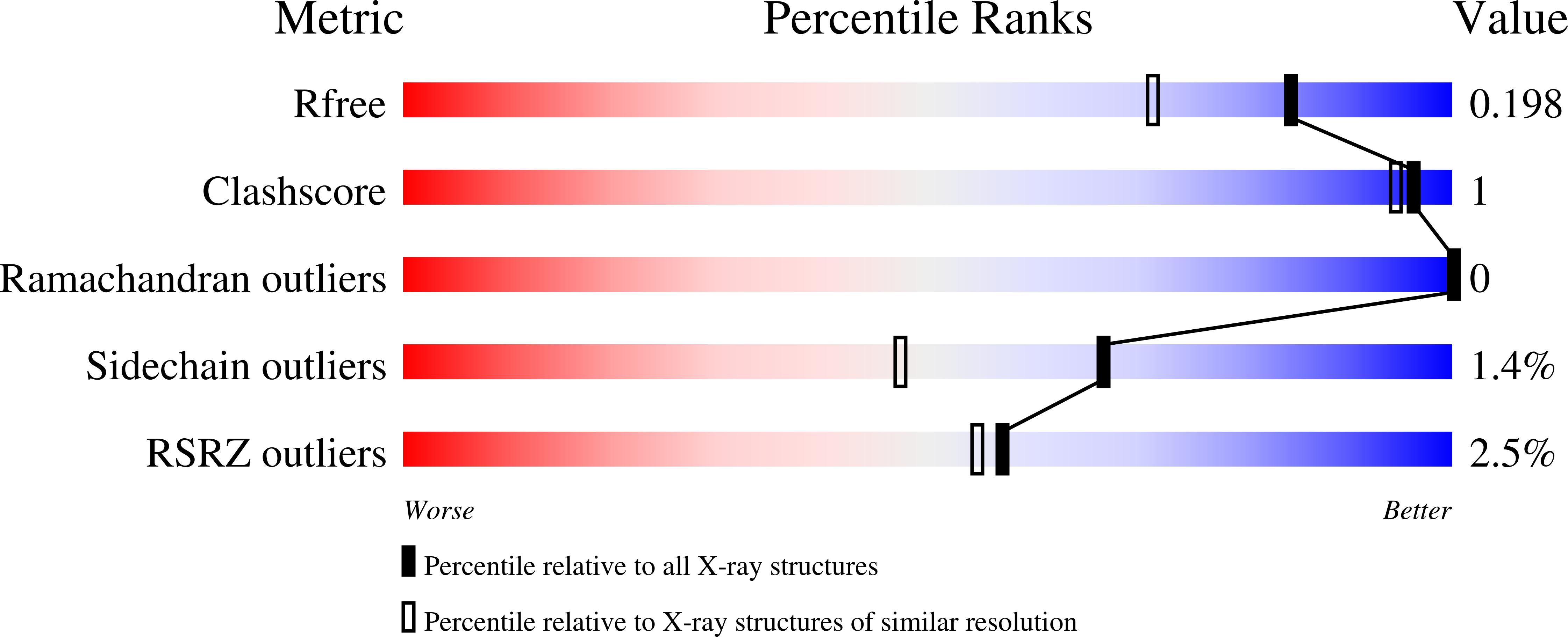 8CV7 validation report
