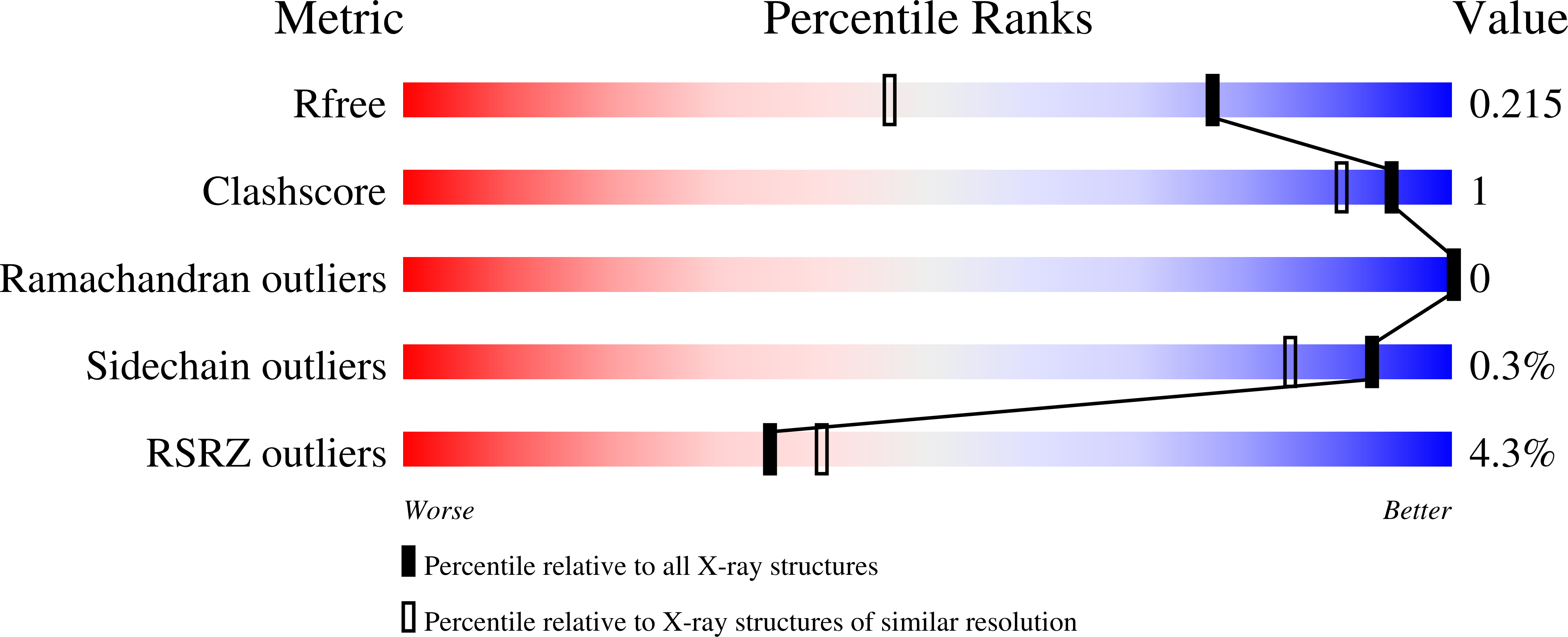 8CV8 validation report