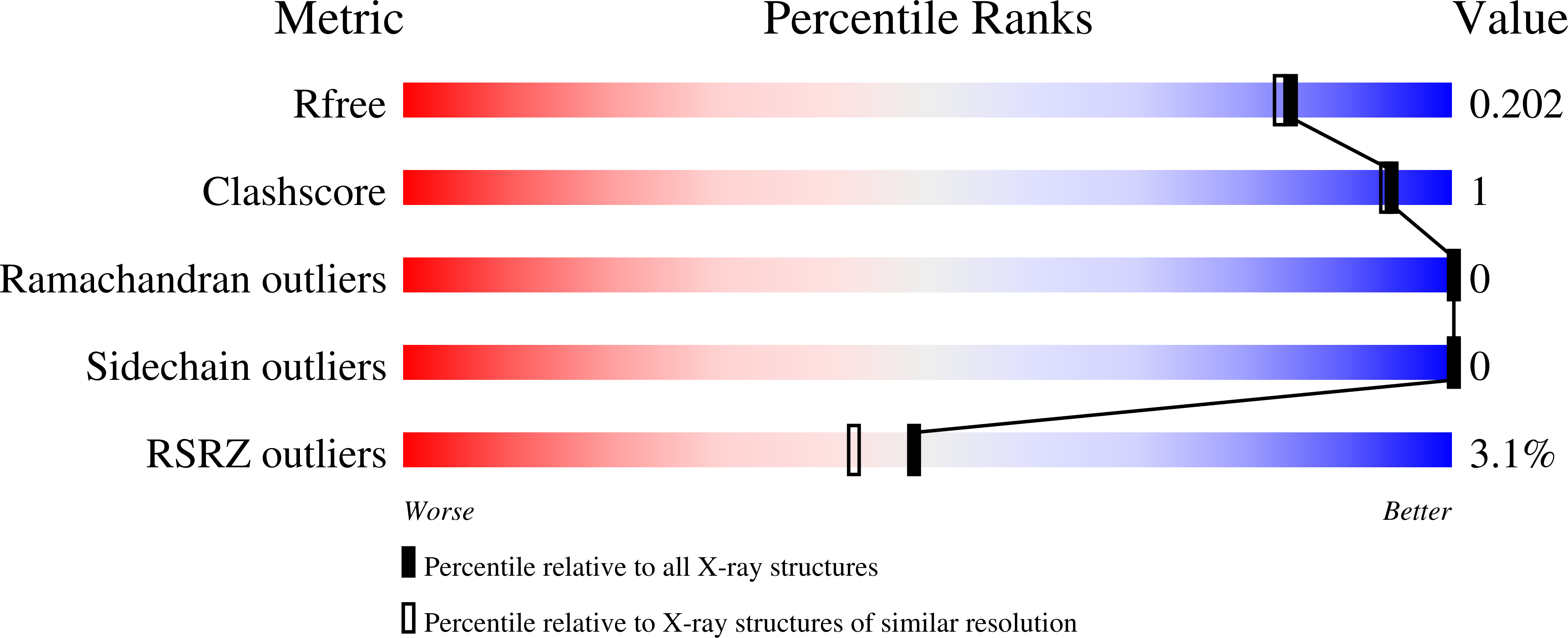 8CVC validation report