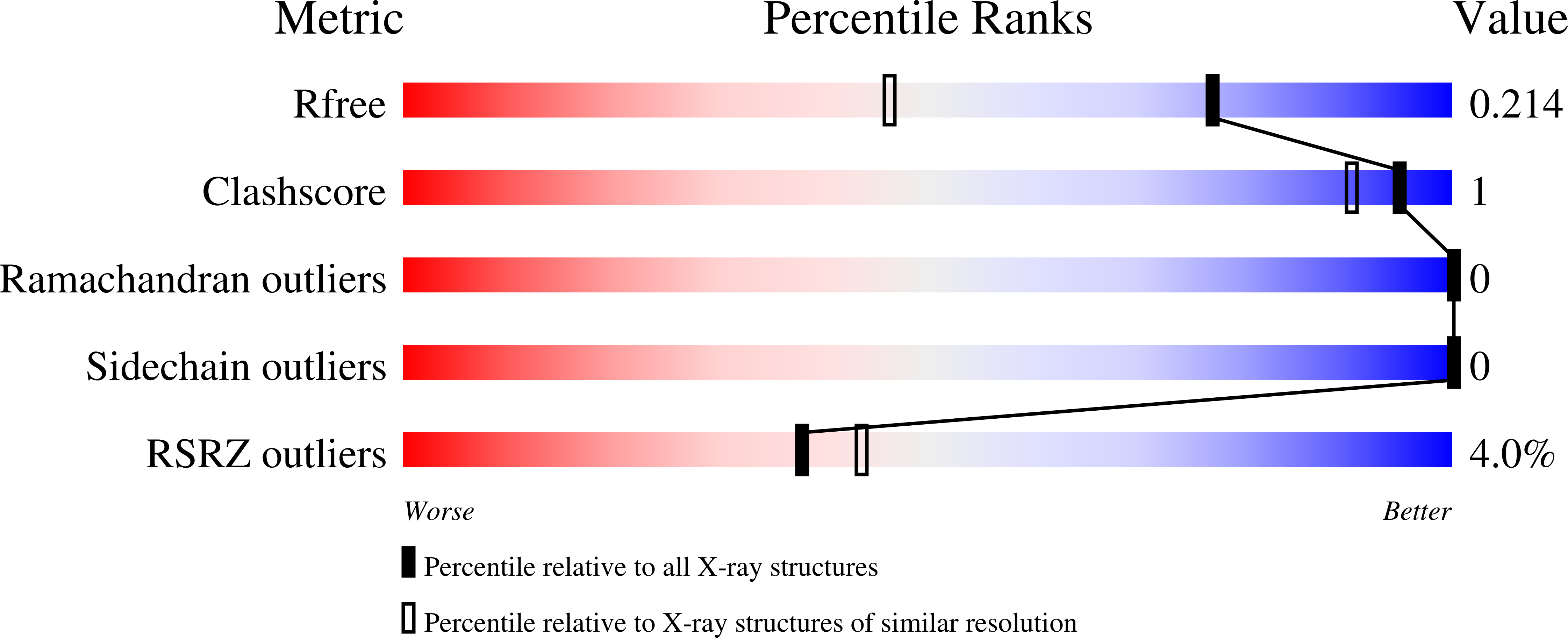 8CVE validation report