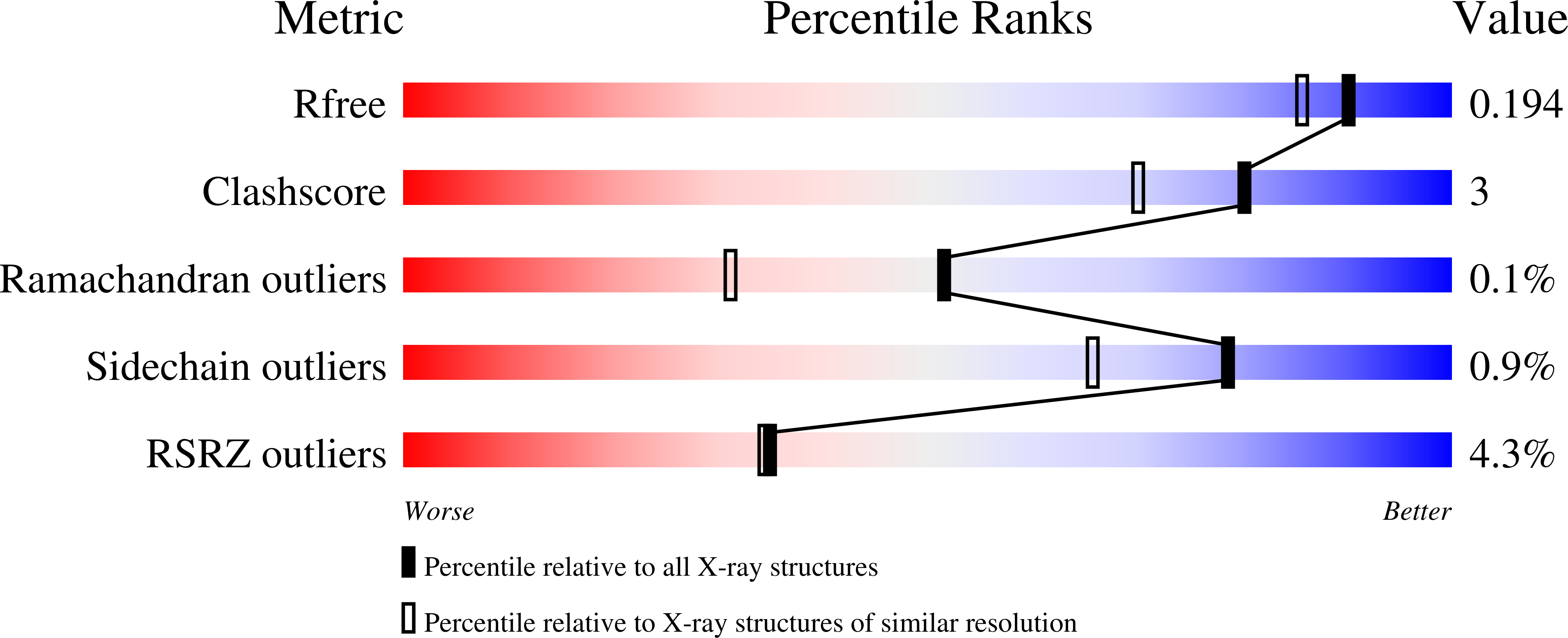 8CVQ validation report