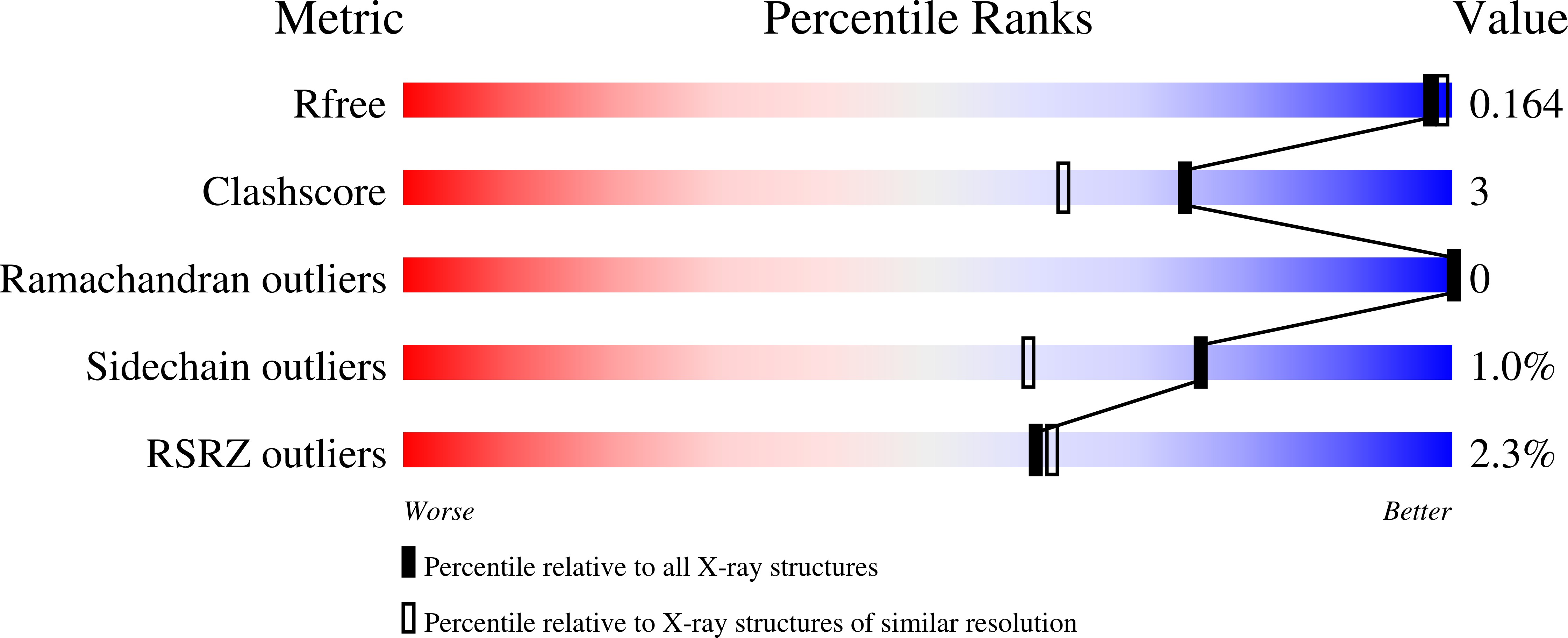 8CVW validation report