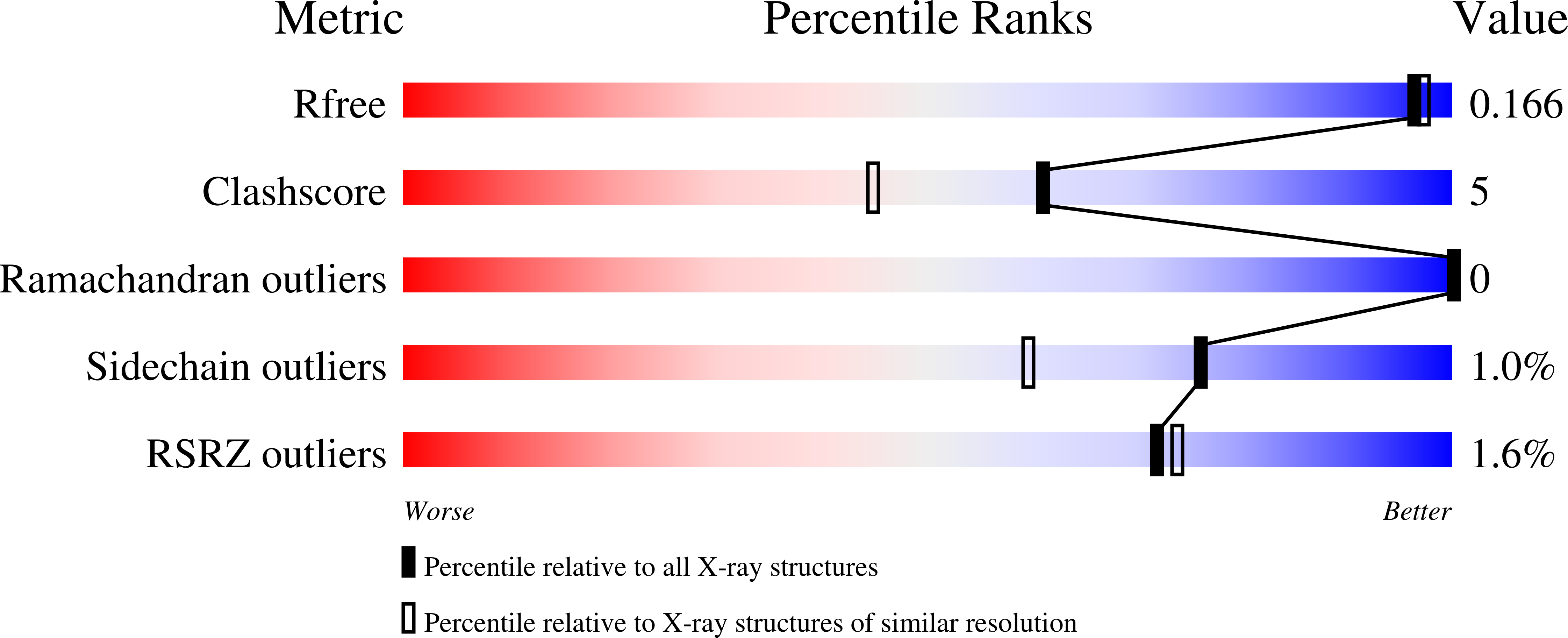 8CW0 validation report