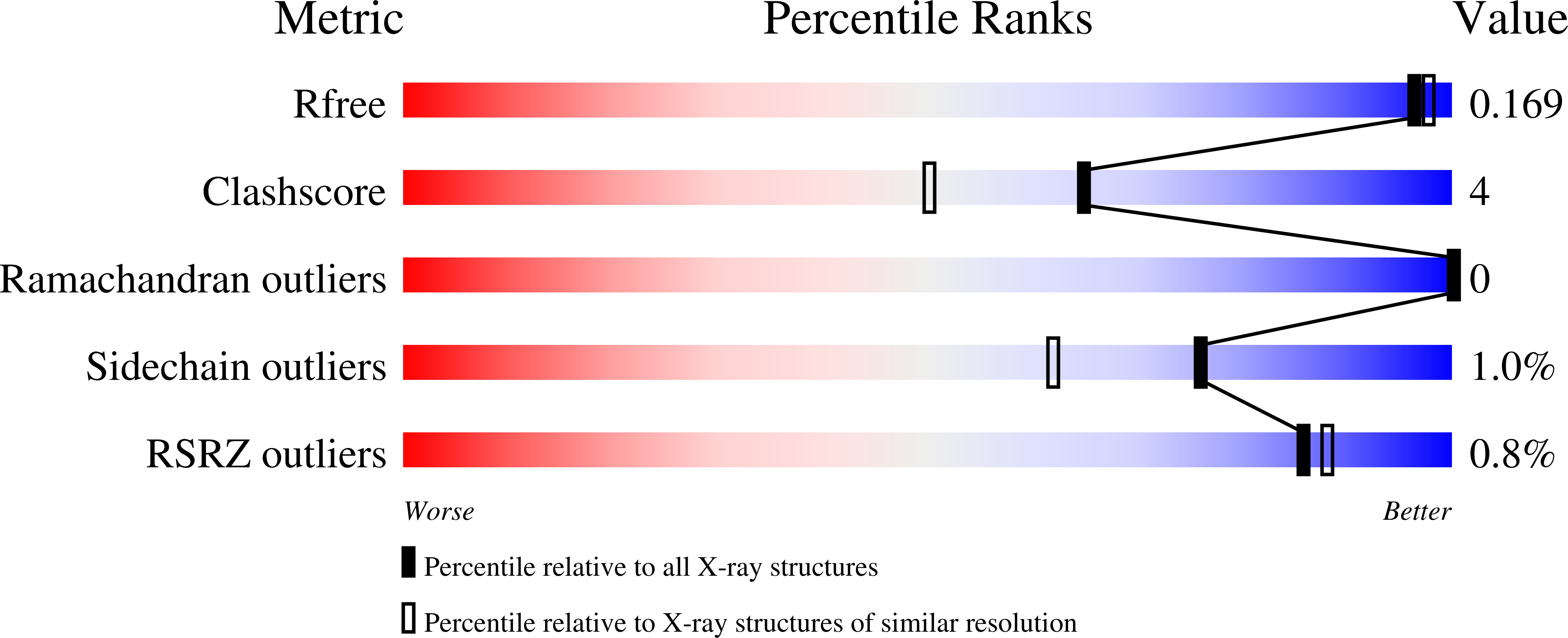 8CW6 validation report