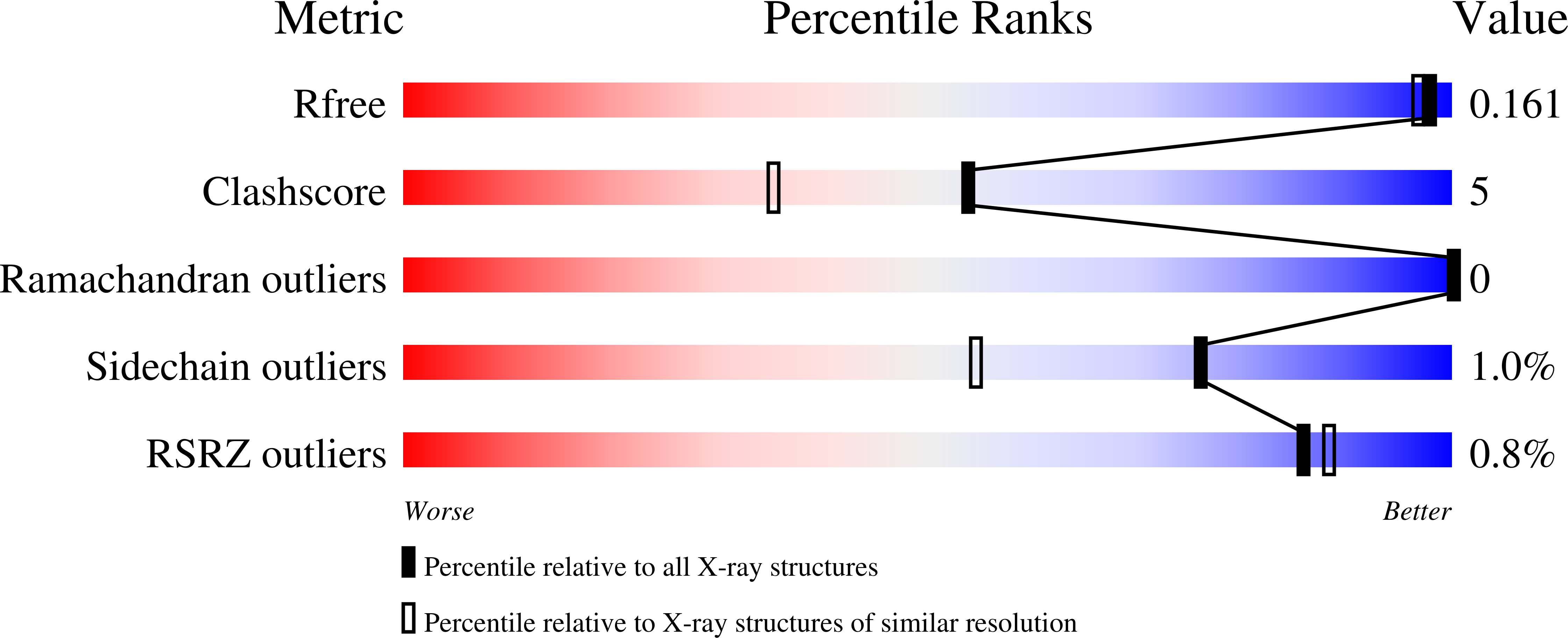 8CWE validation report