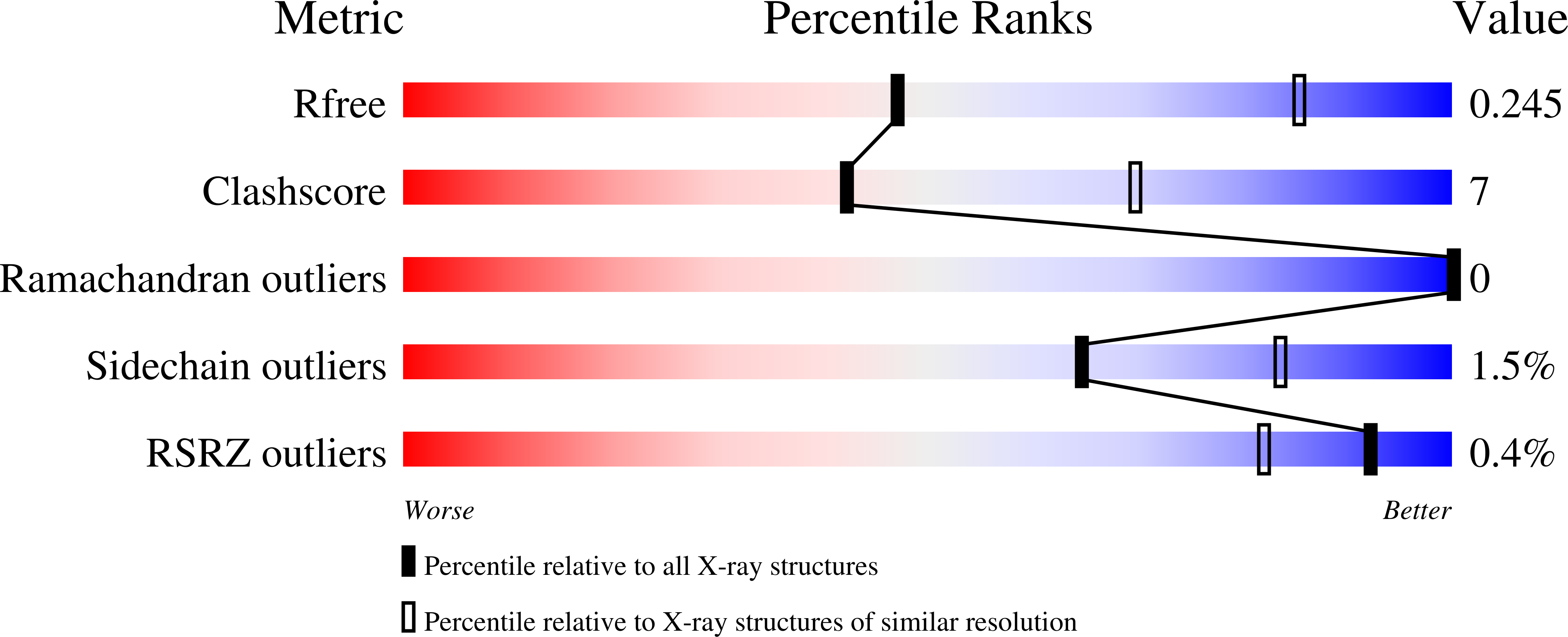 8CXJ validation report