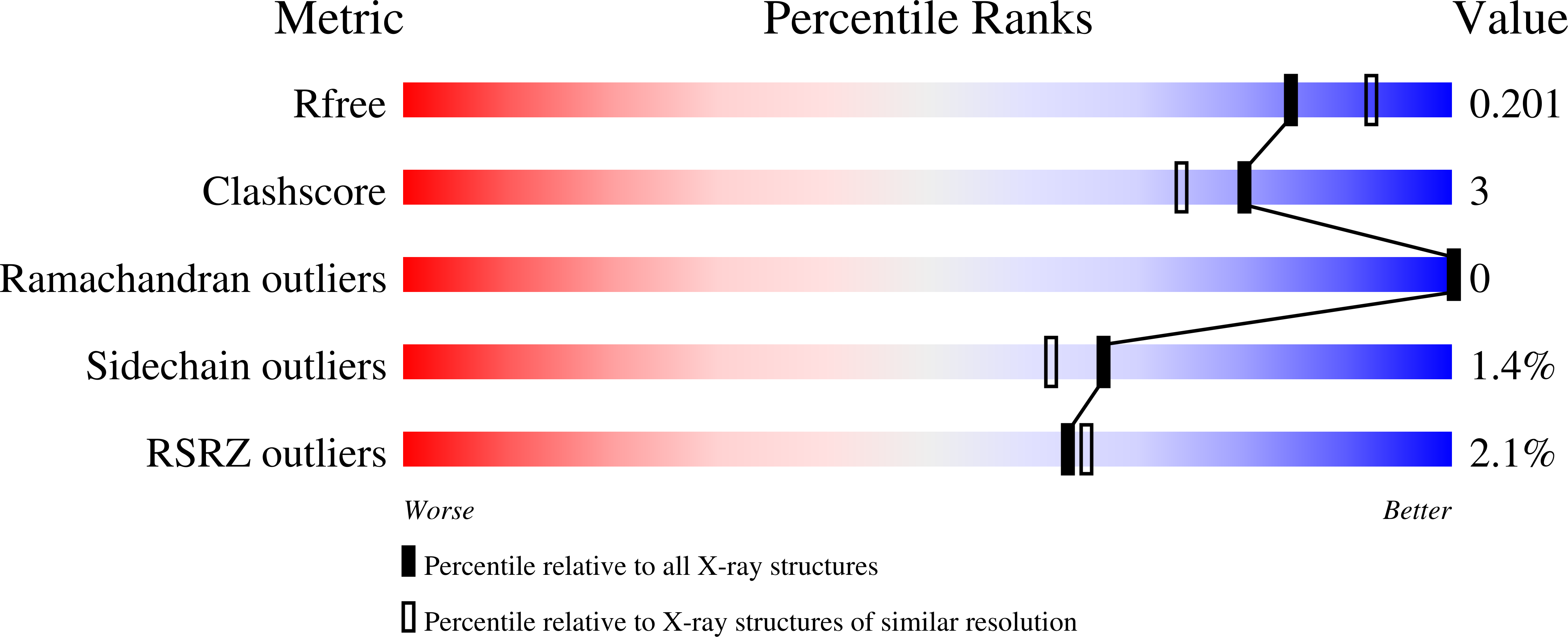 8CXL validation report