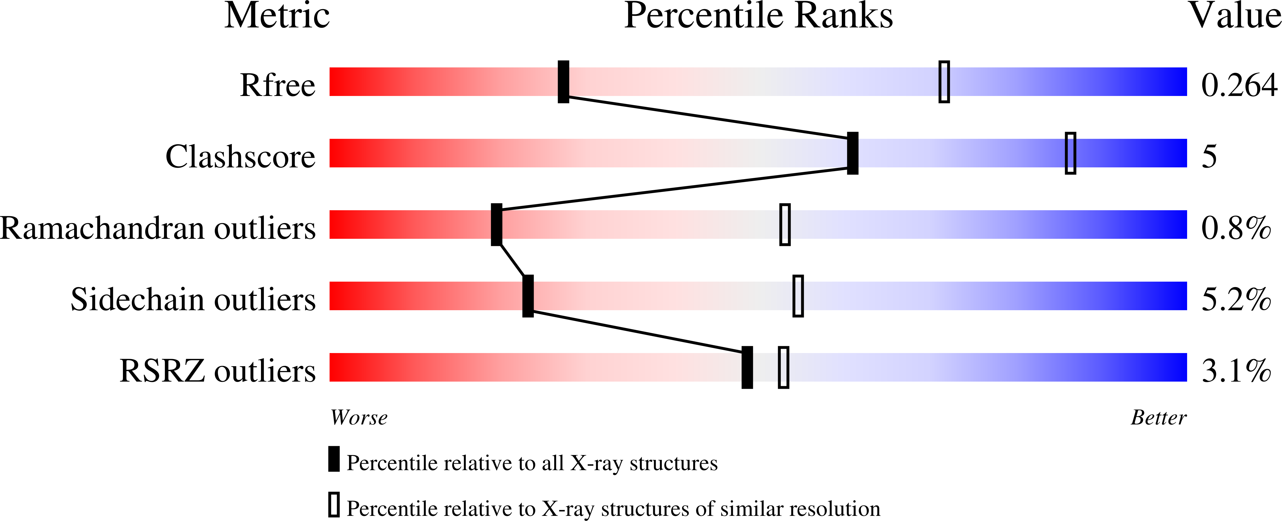 8CYH validation report