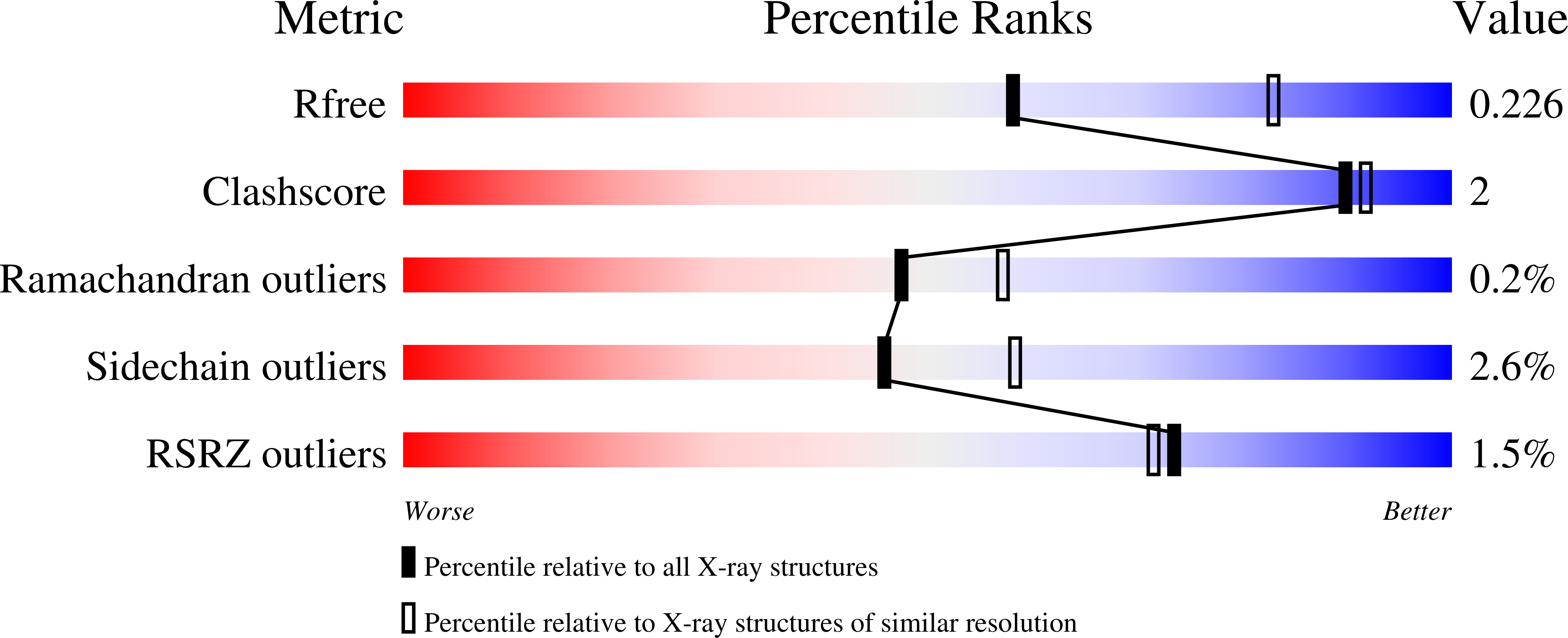 8D01 validation report