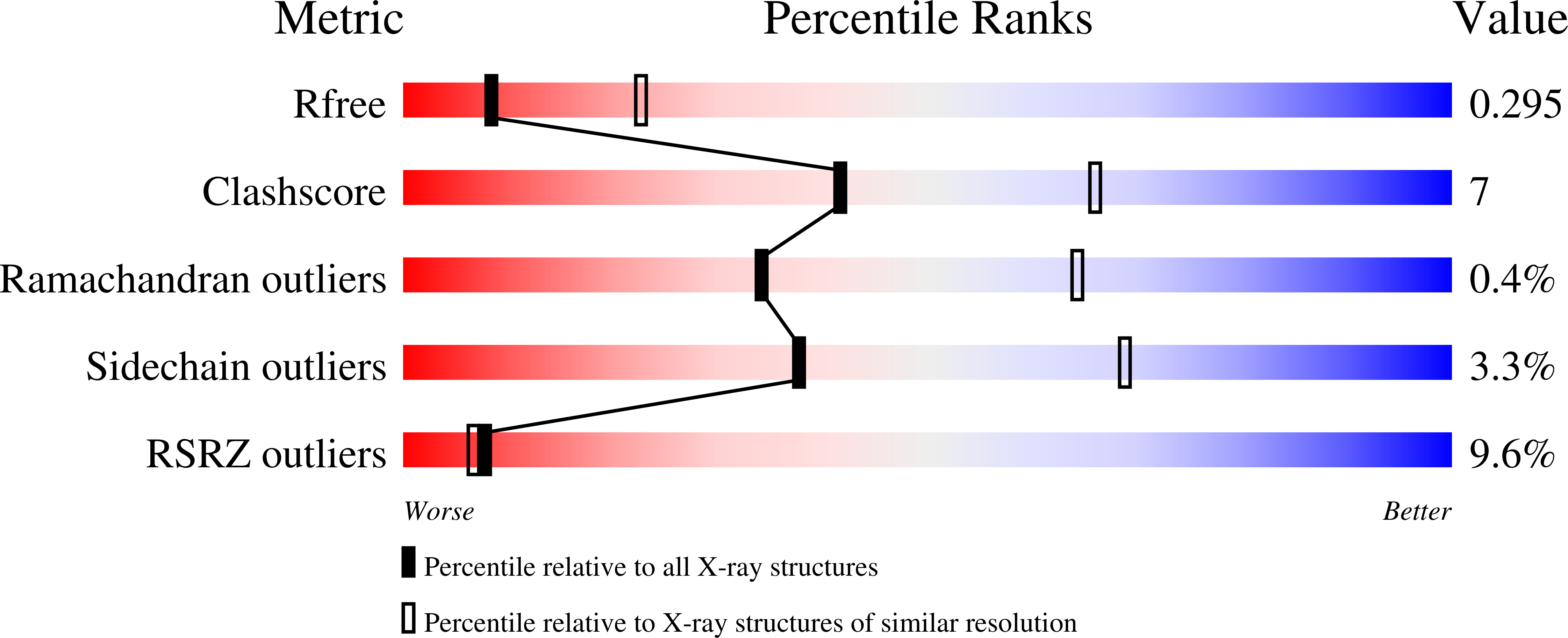 8D1T validation report