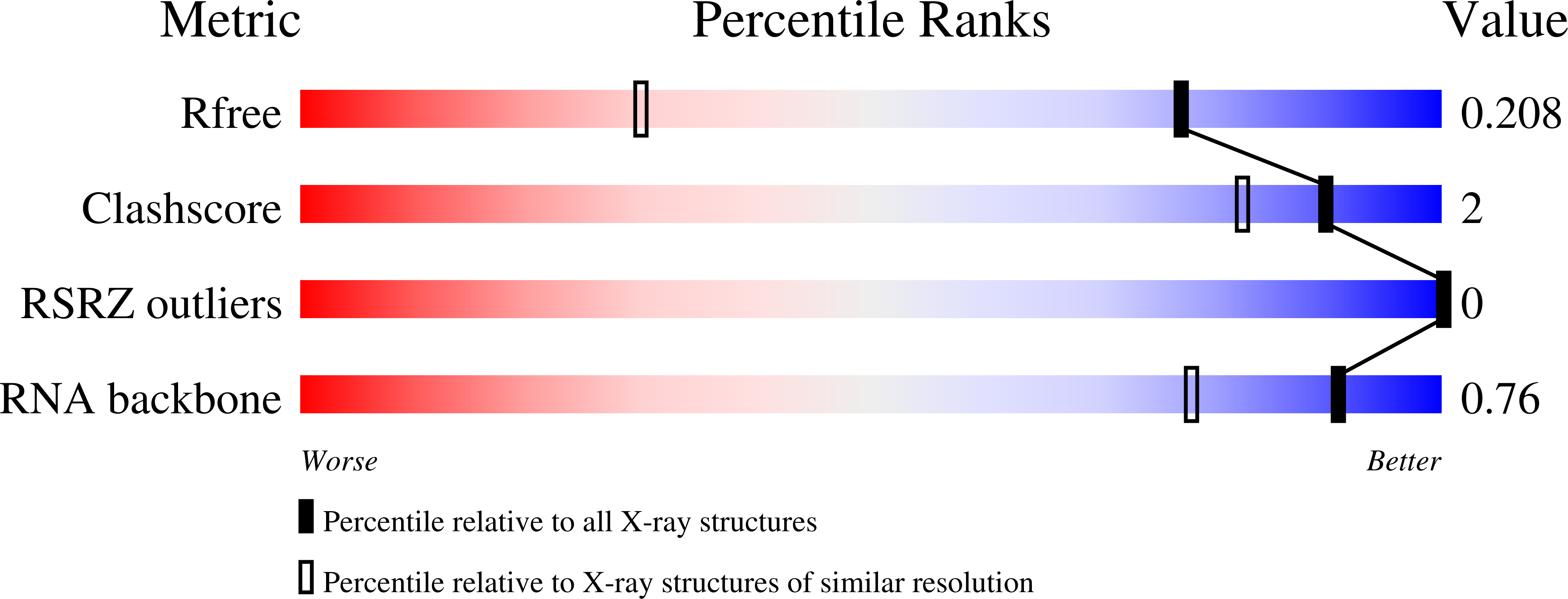 8D28 validation report