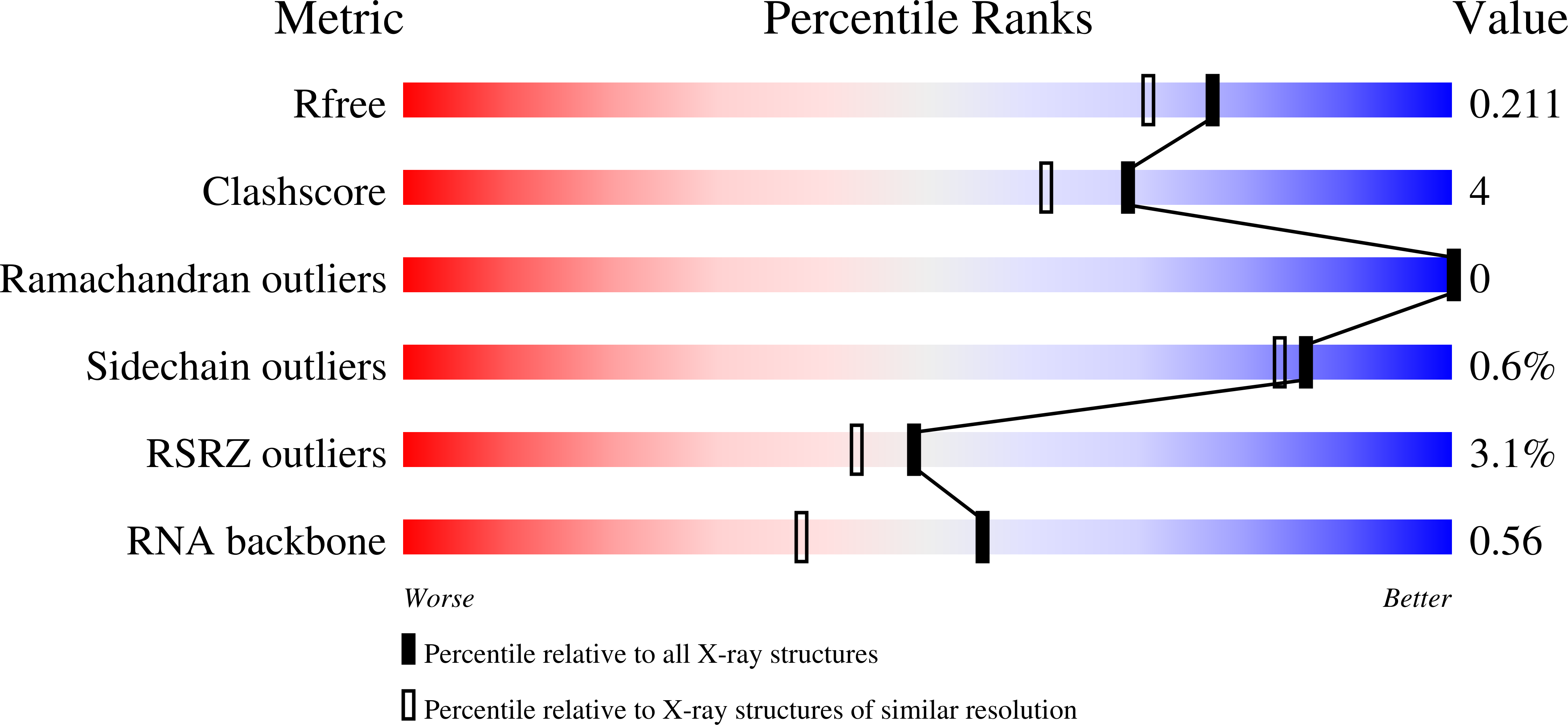 8D29 validation report