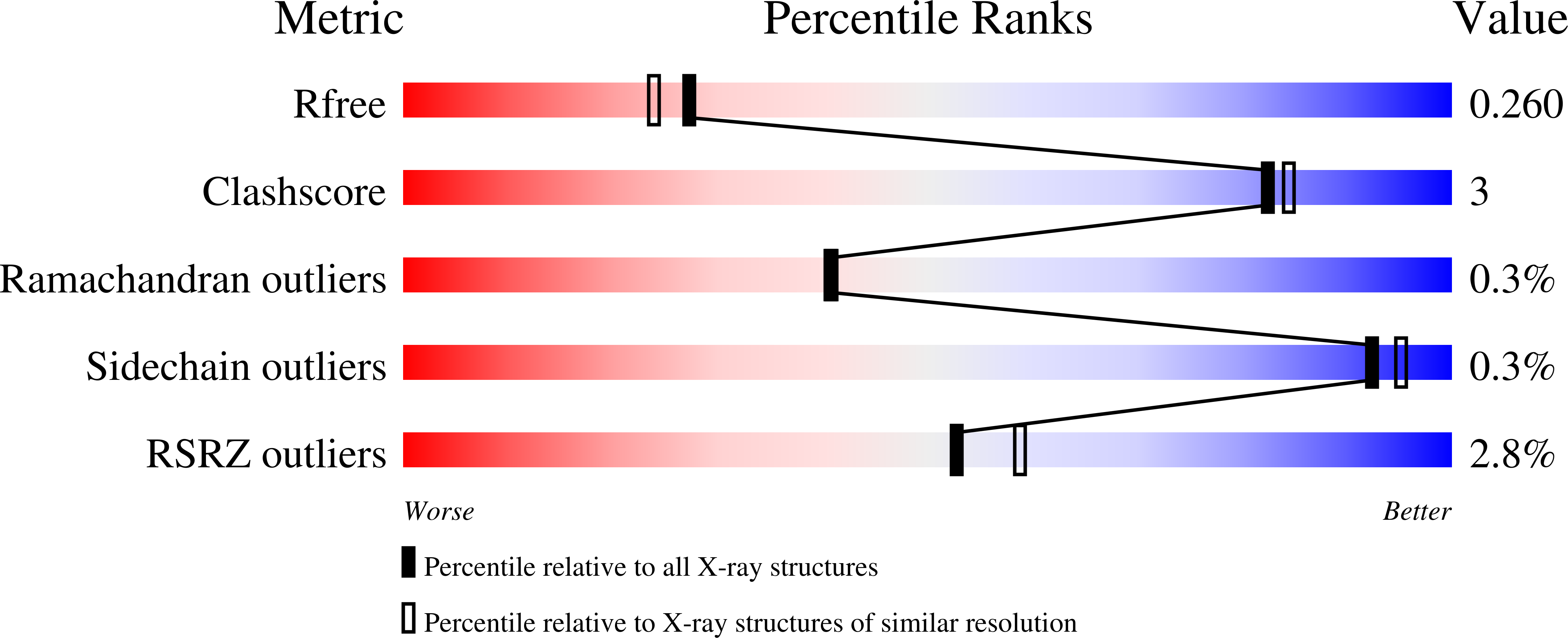 8D2J validation report