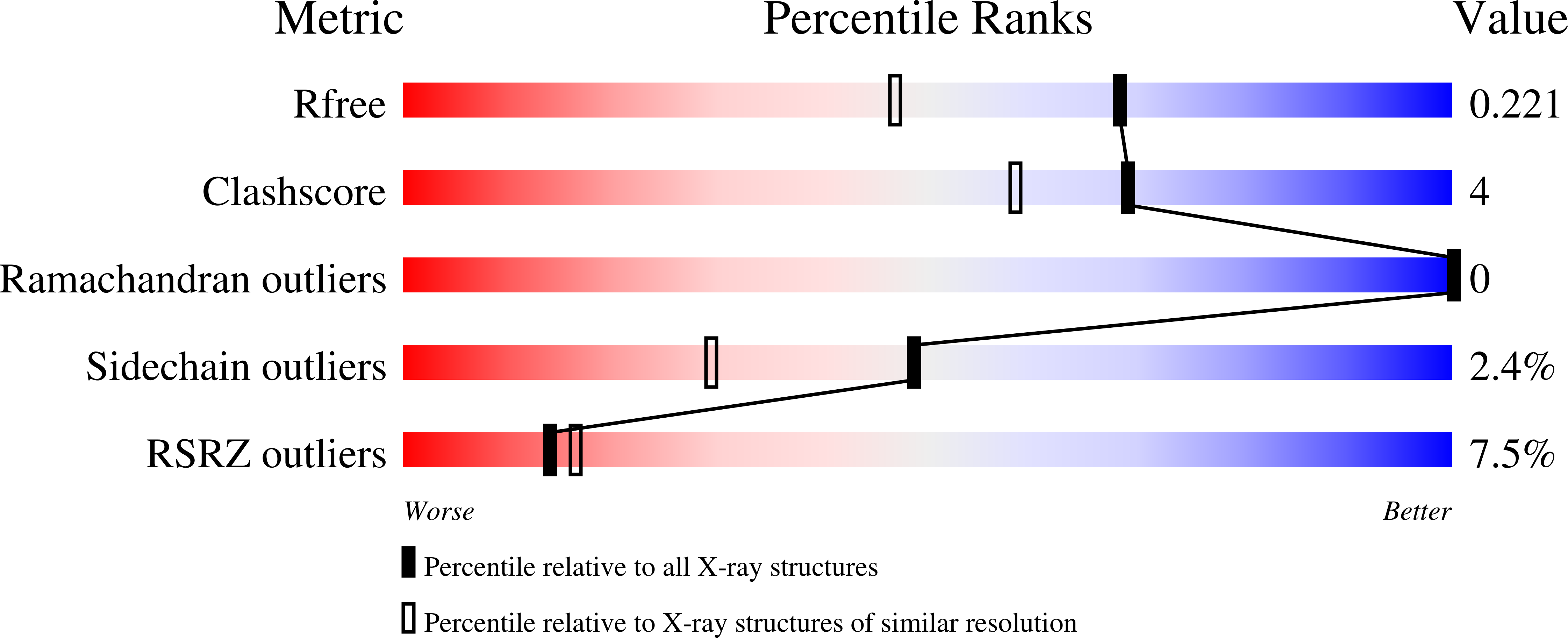 8D38 validation report