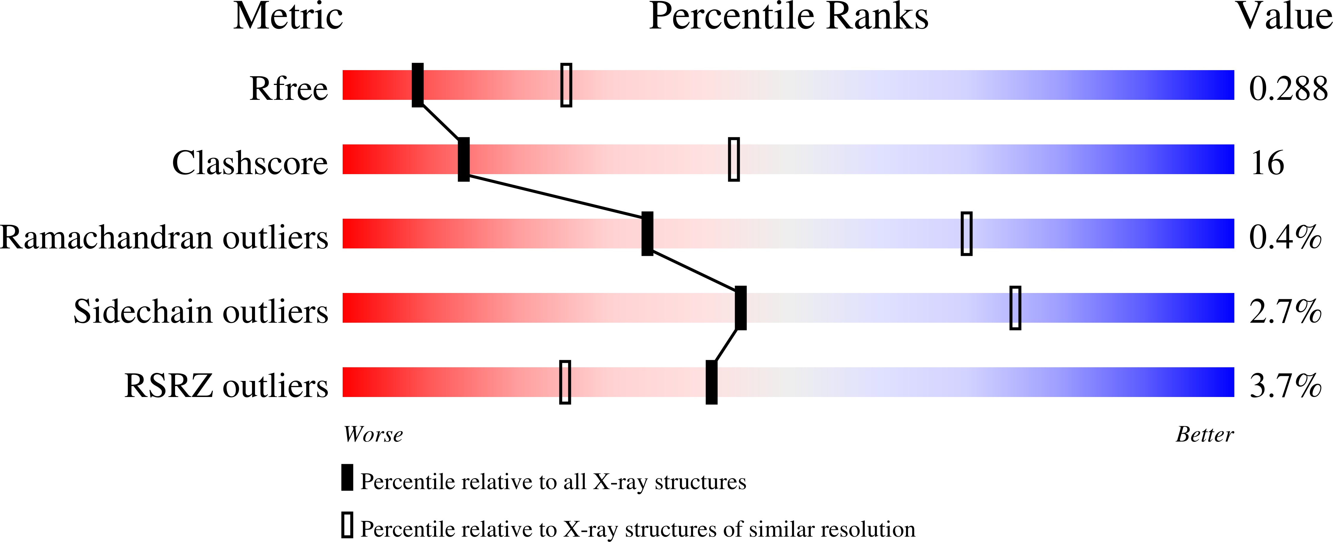 8D3F validation report