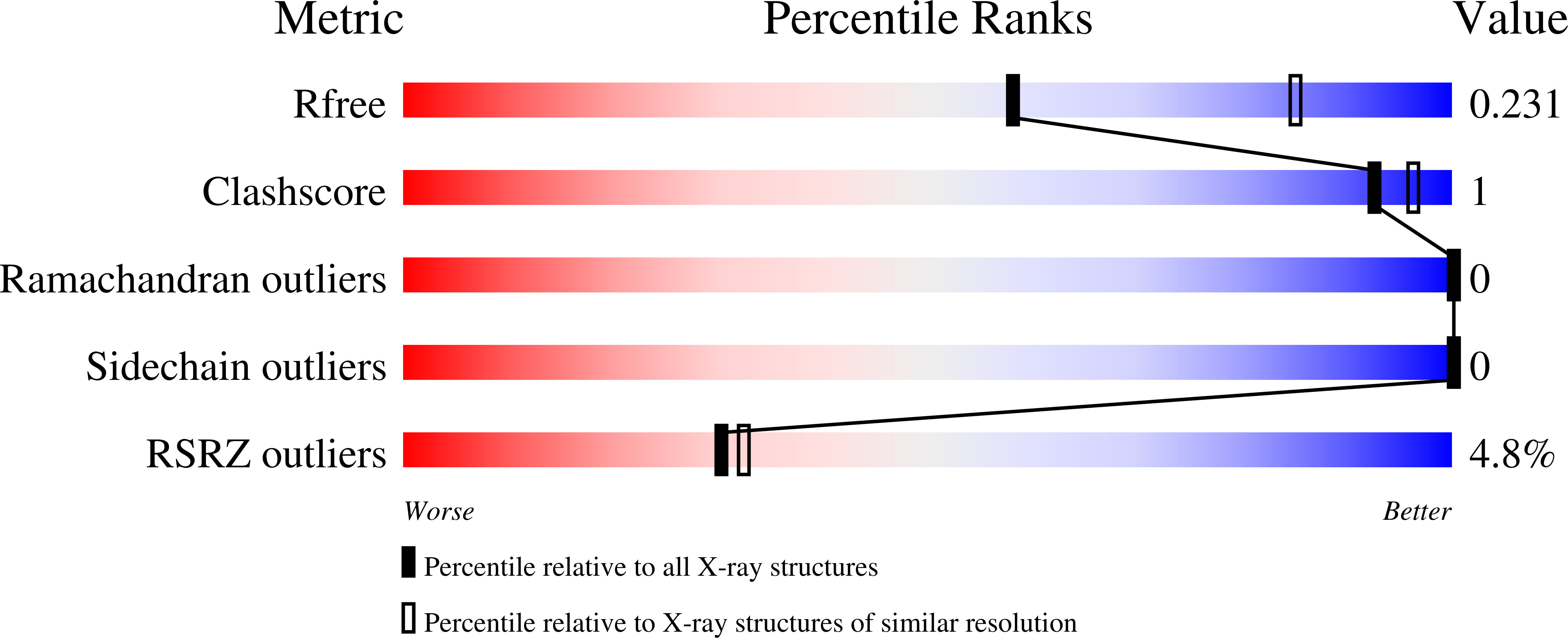 8D3H validation report